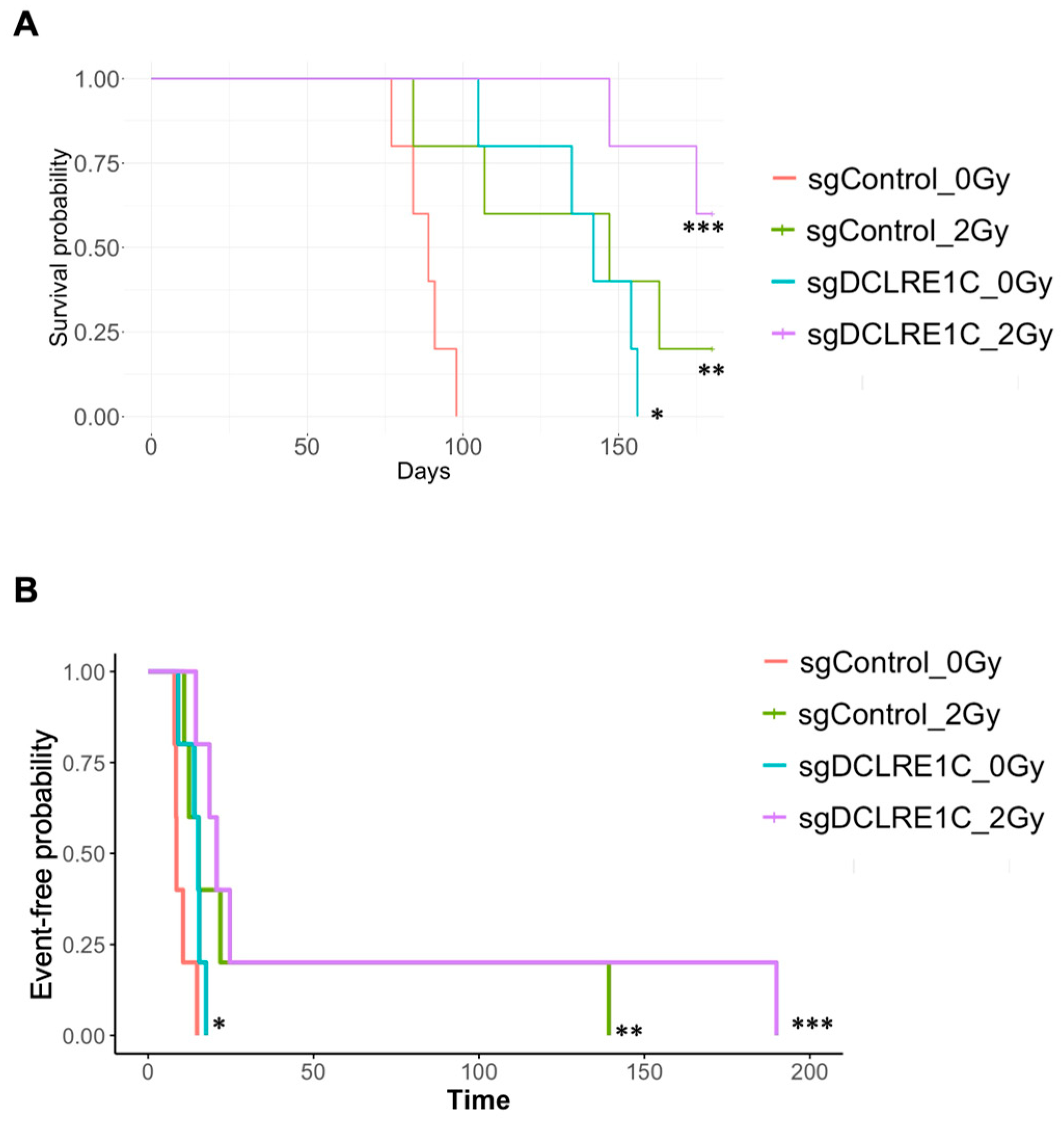 Cancers 17 03279 g003 Cancers 17 03279 g003