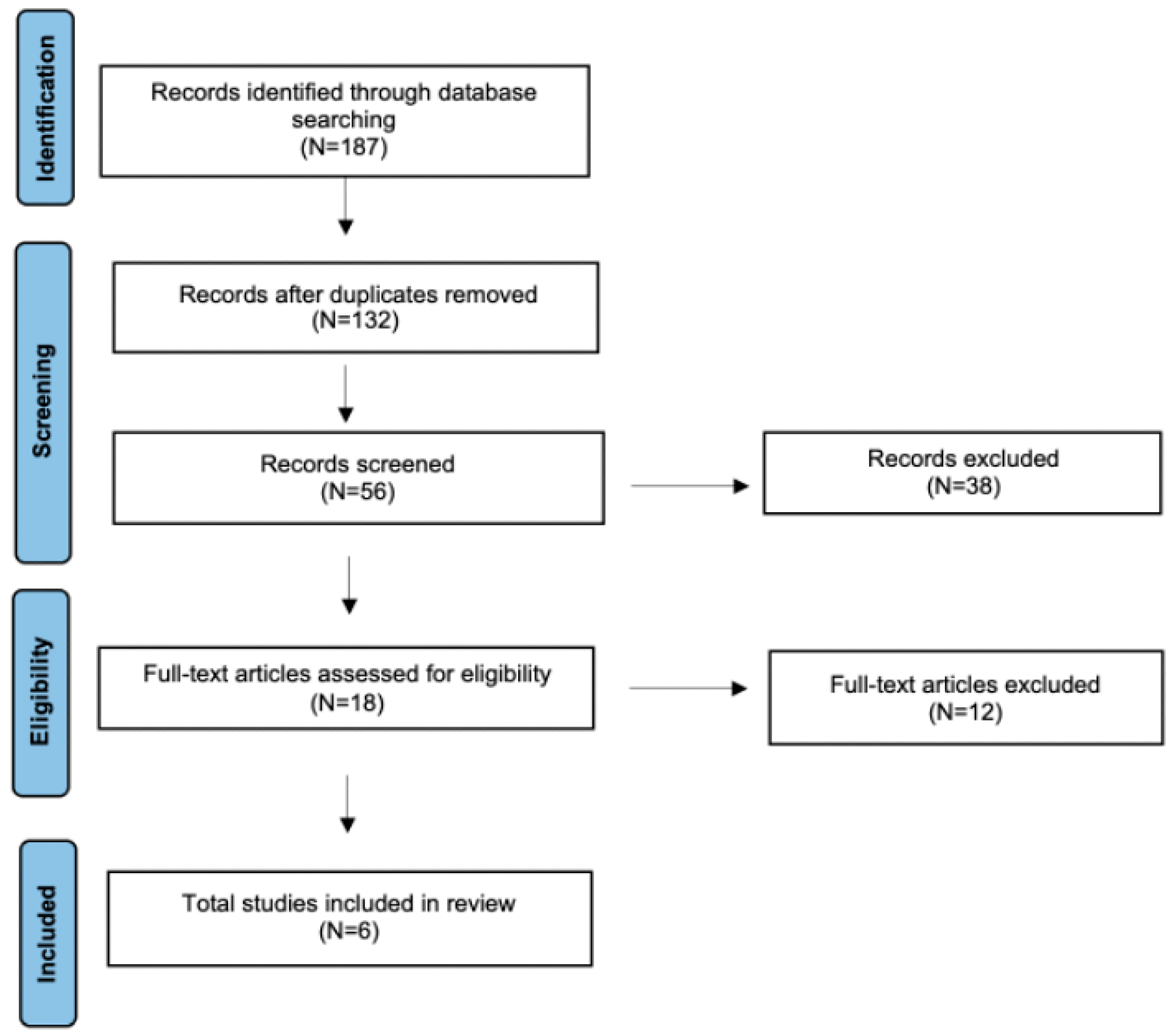 Cancers 17 03284 g001