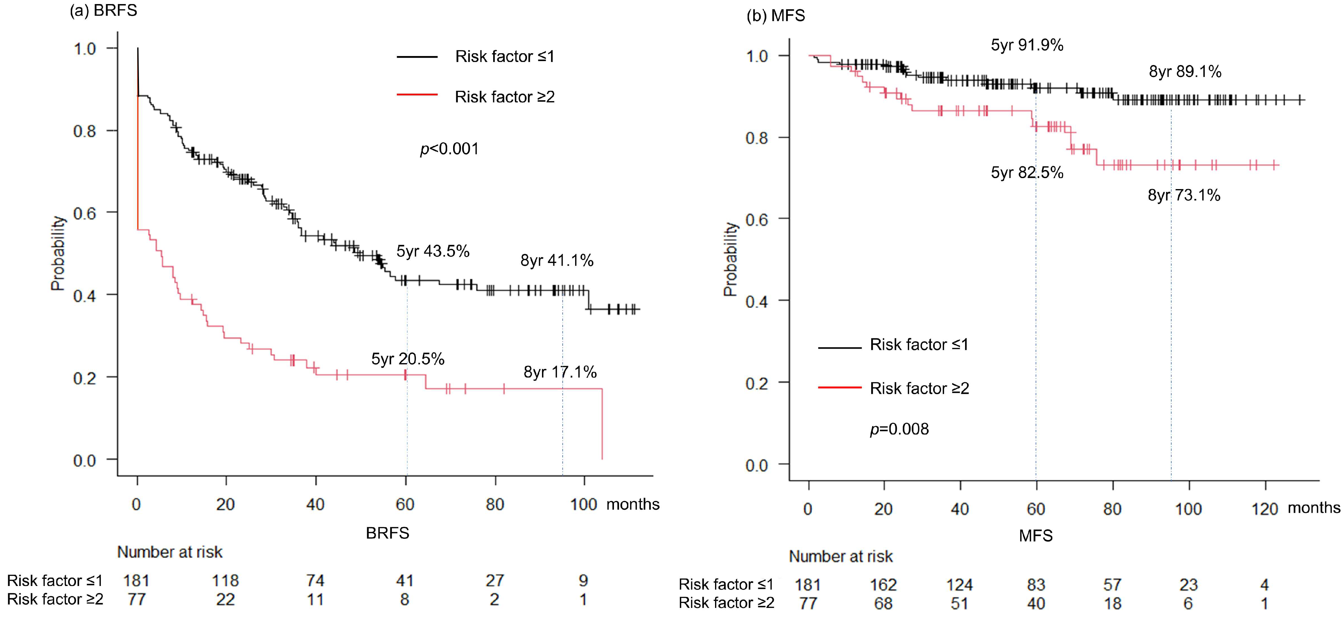 Cancers 17 03286 g002 Cancers 17 03286 g002