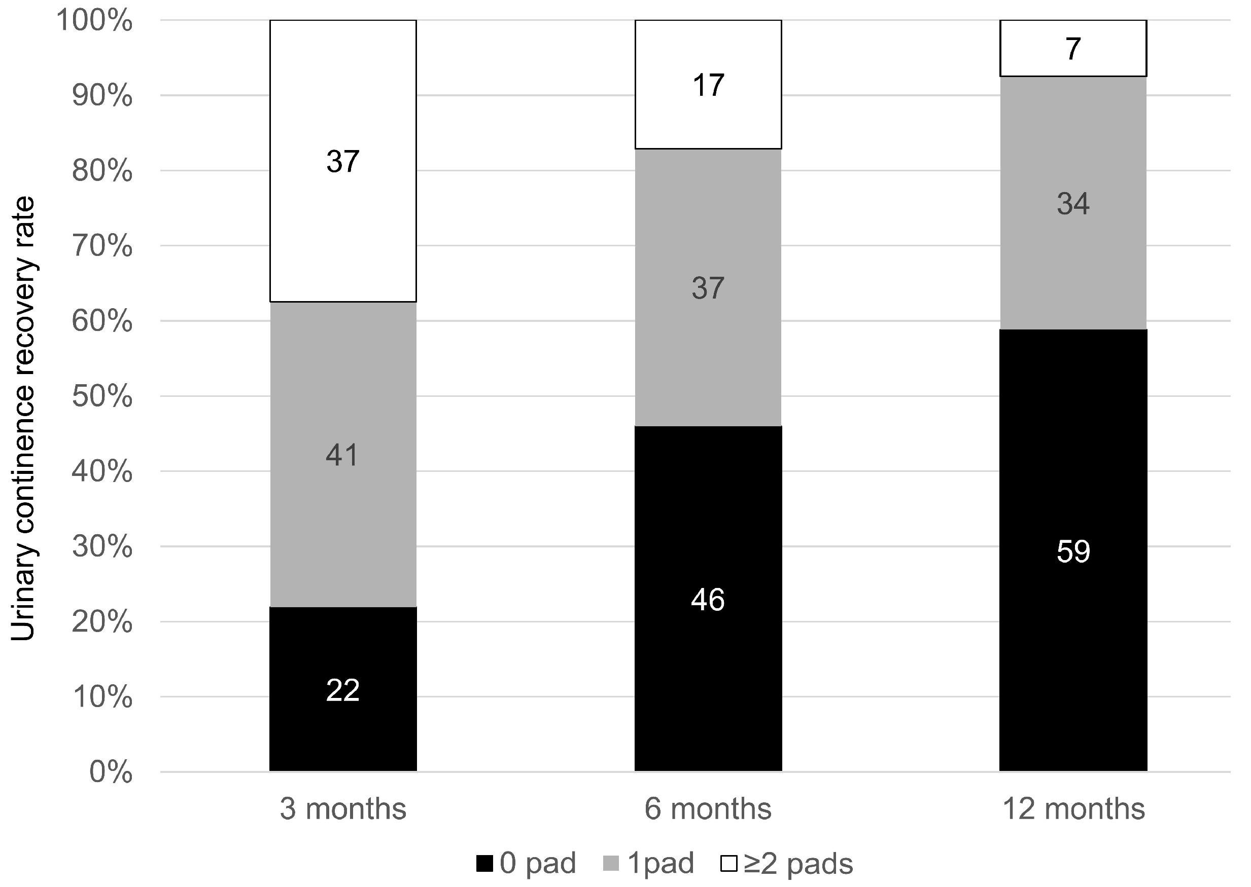 Cancers 17 03286 g003 Cancers 17 03286 g003