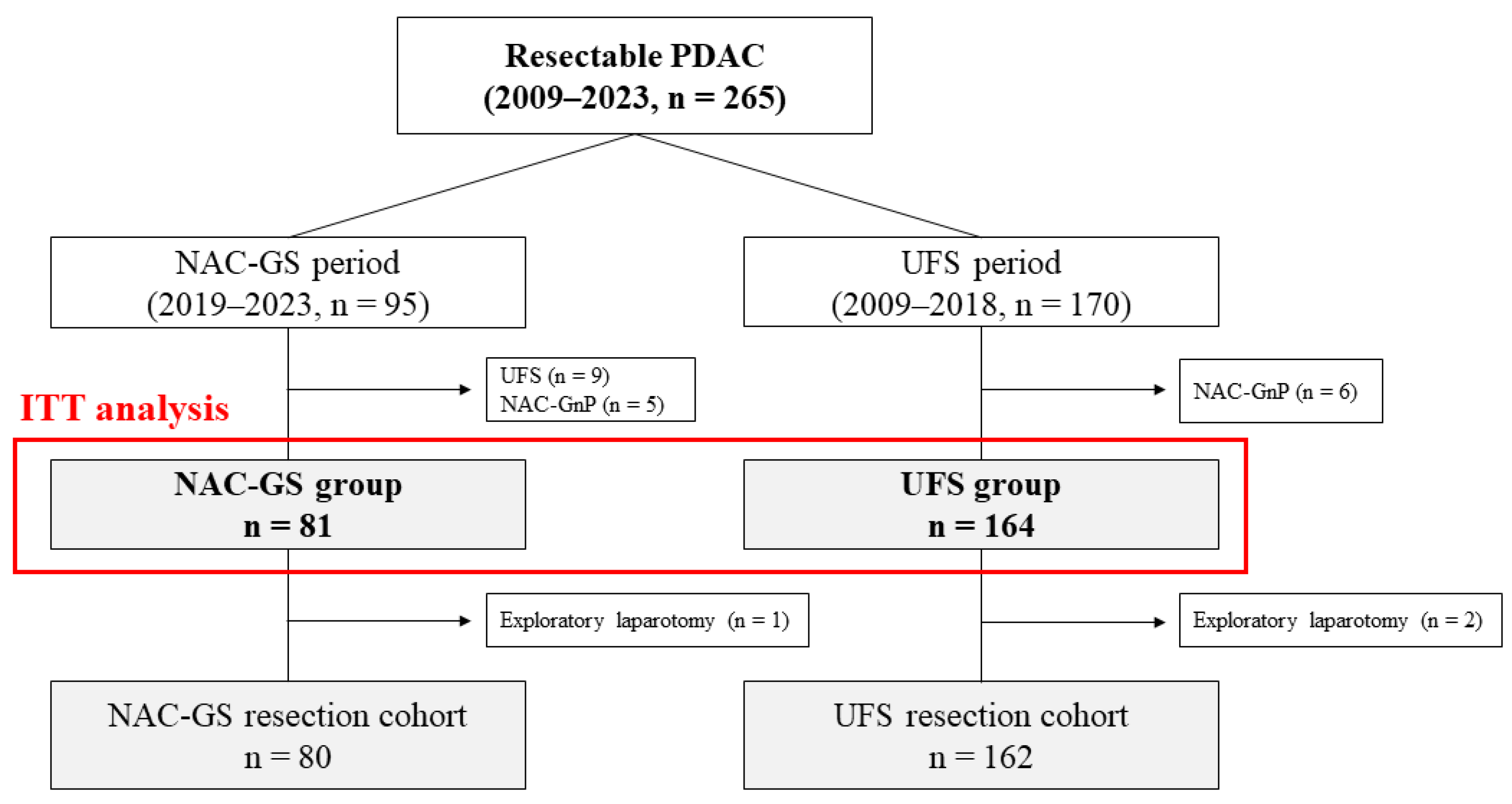 Cancers 17 03287 g001 Cancers 17 03287 g001