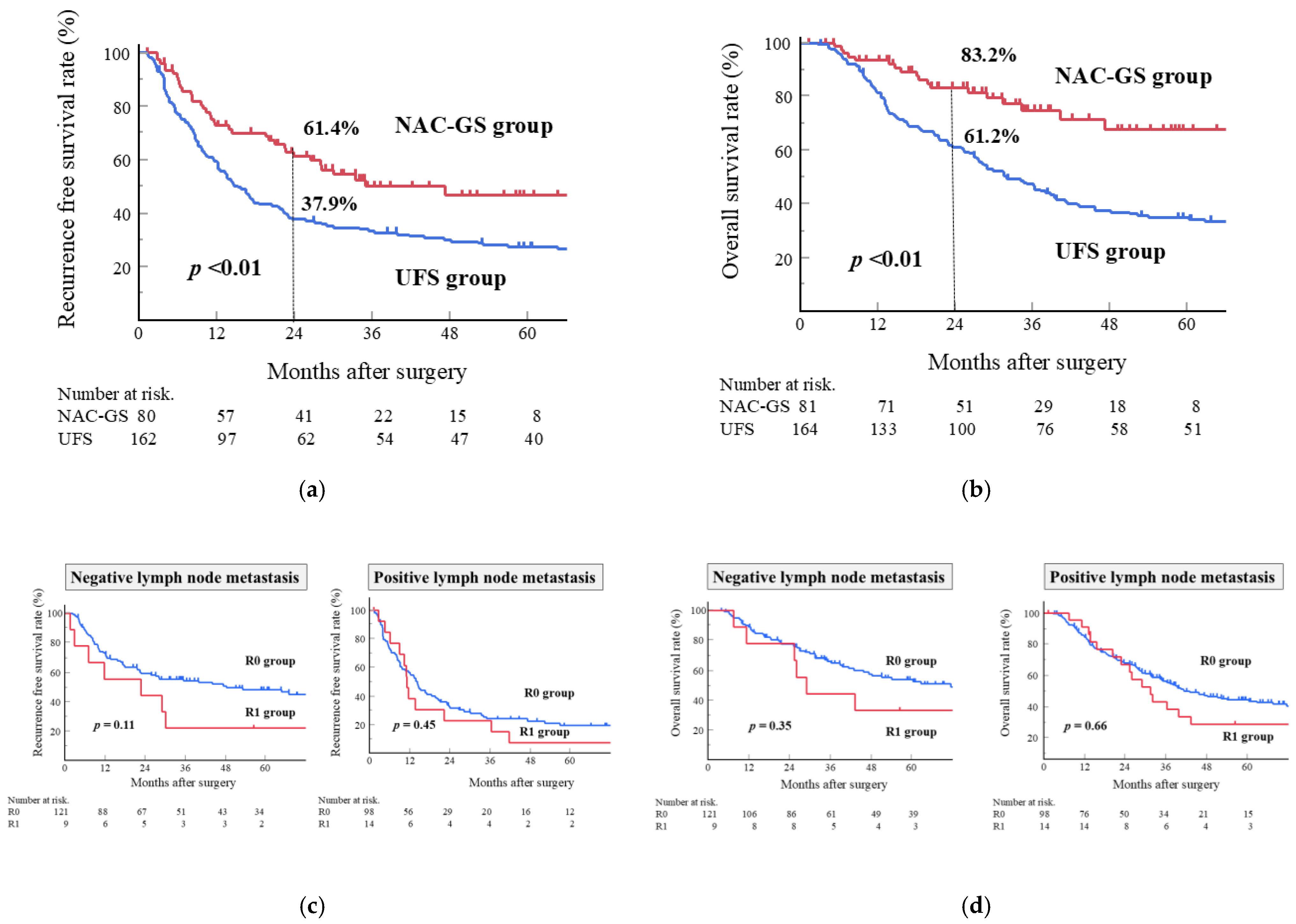 Cancers 17 03287 g002a Cancers 17 03287 g002a
