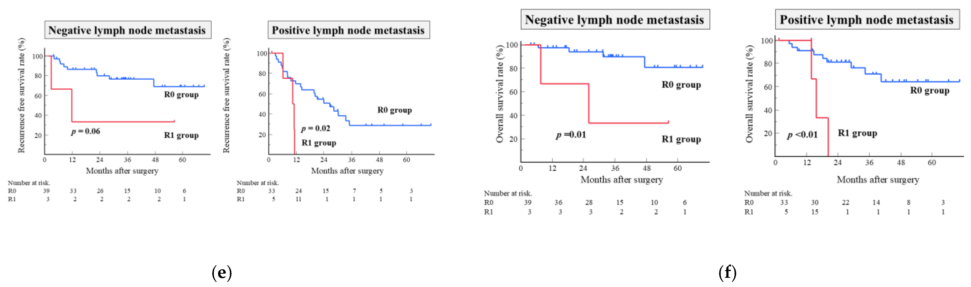 Cancers 17 03287 g002b Cancers 17 03287 g002b
