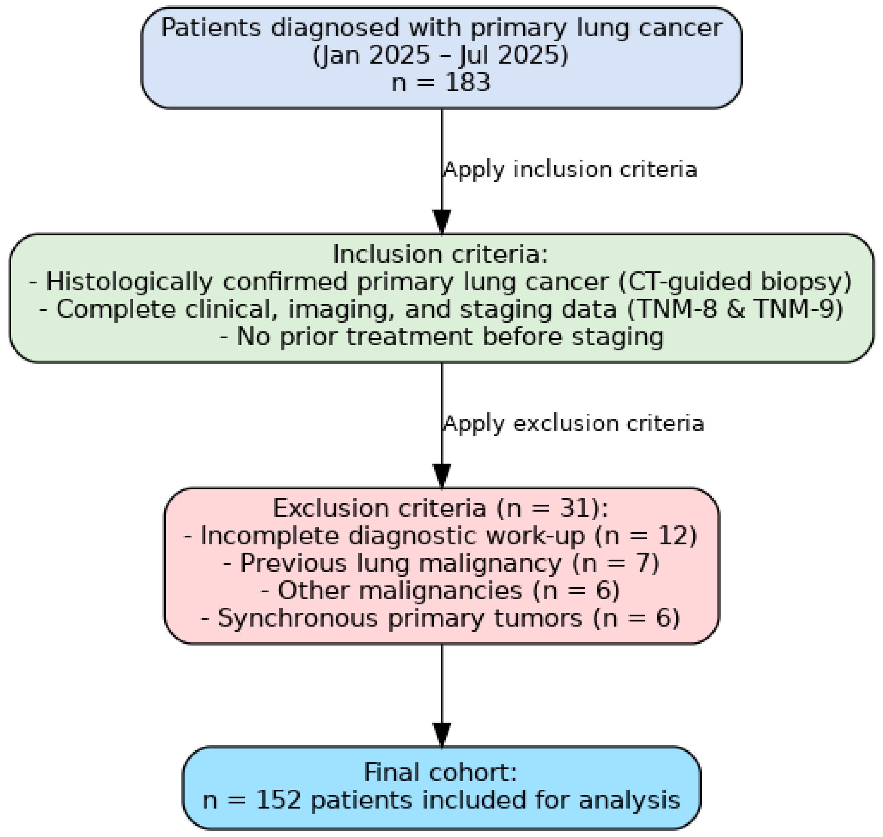 Cancers 17 03290 g011 Cancers 17 03290 g011