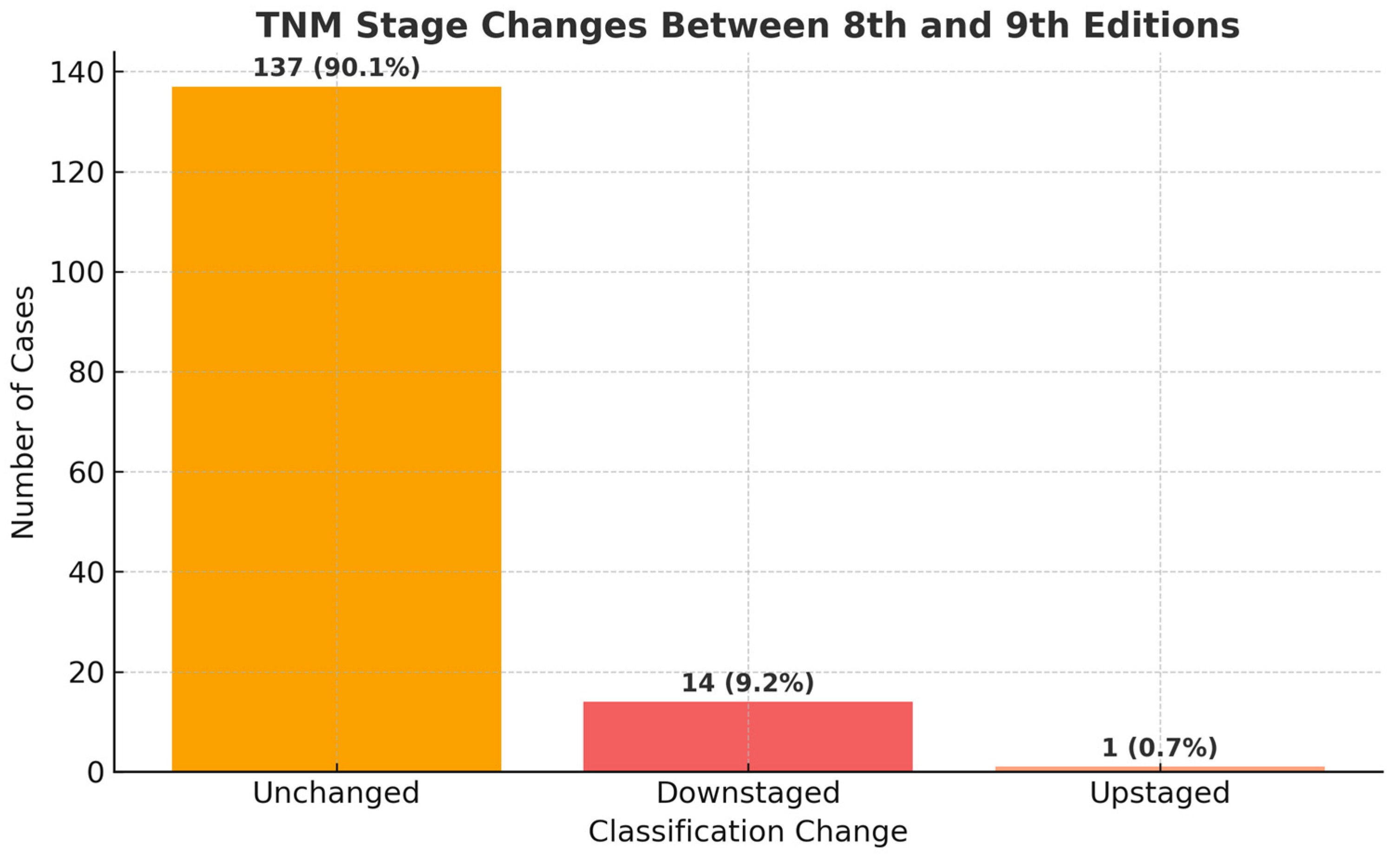Cancers 17 03290 g012 Cancers 17 03290 g012