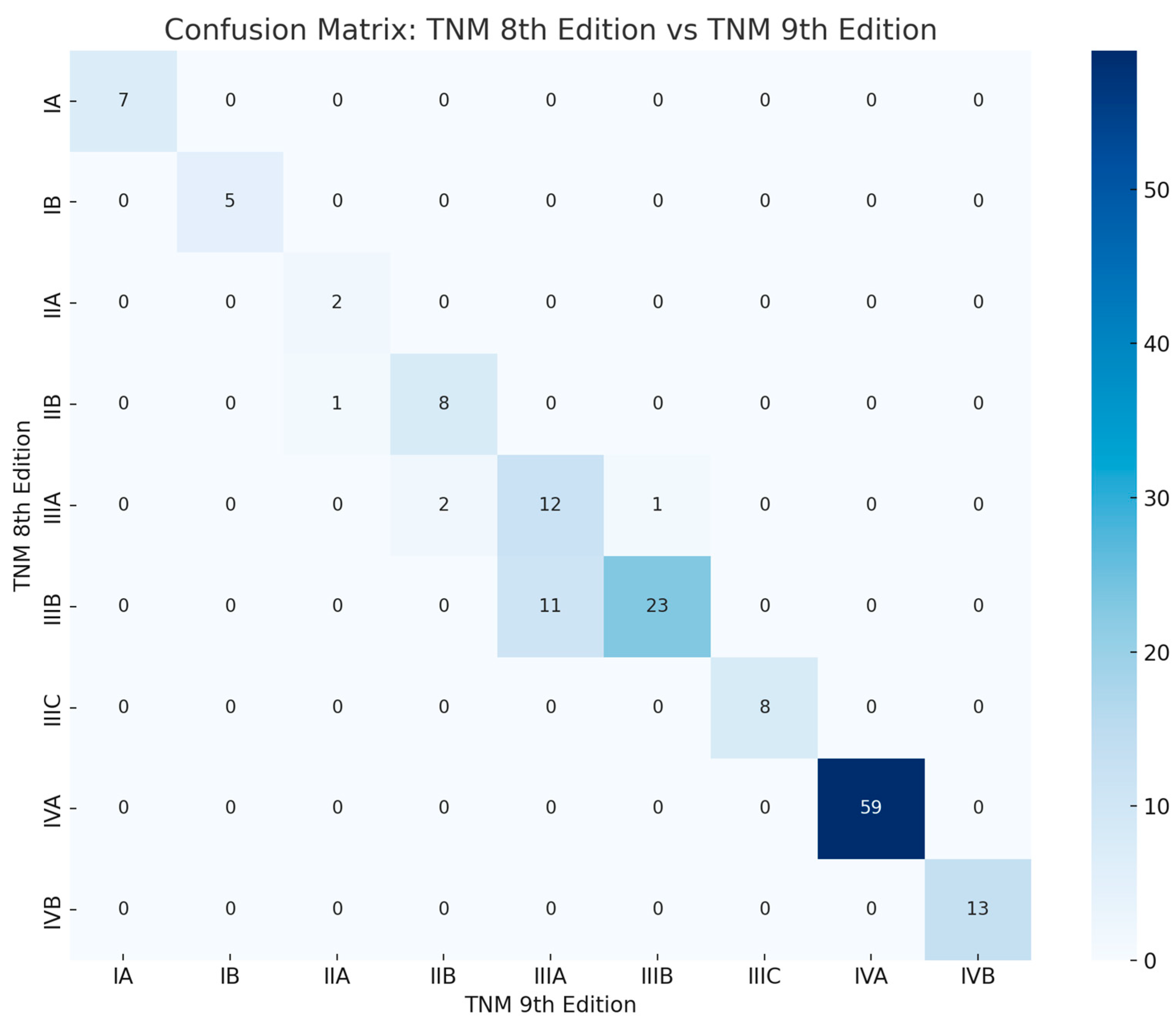 Cancers 17 03290 g013 Cancers 17 03290 g013