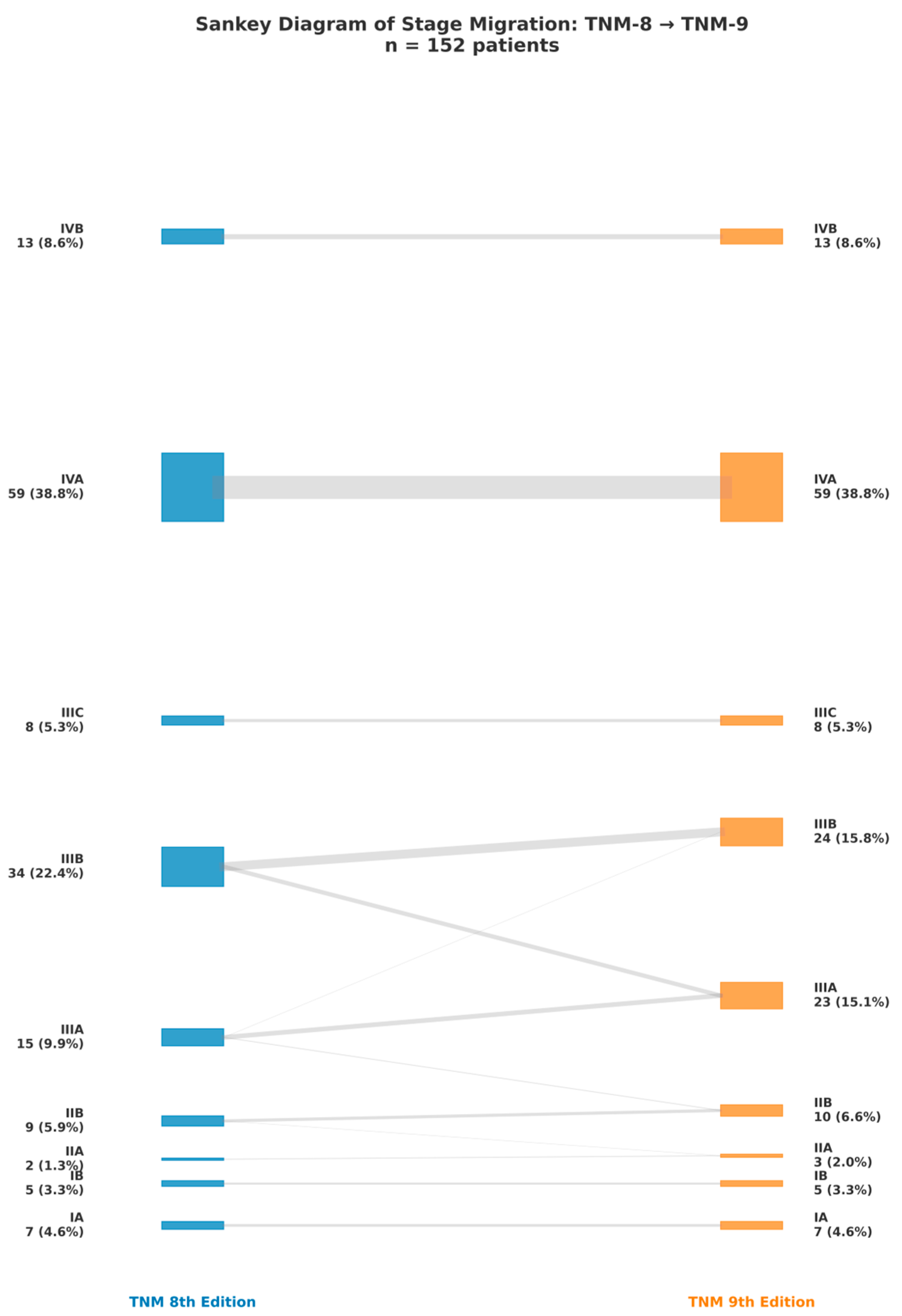 Cancers 17 03290 g014 Cancers 17 03290 g014