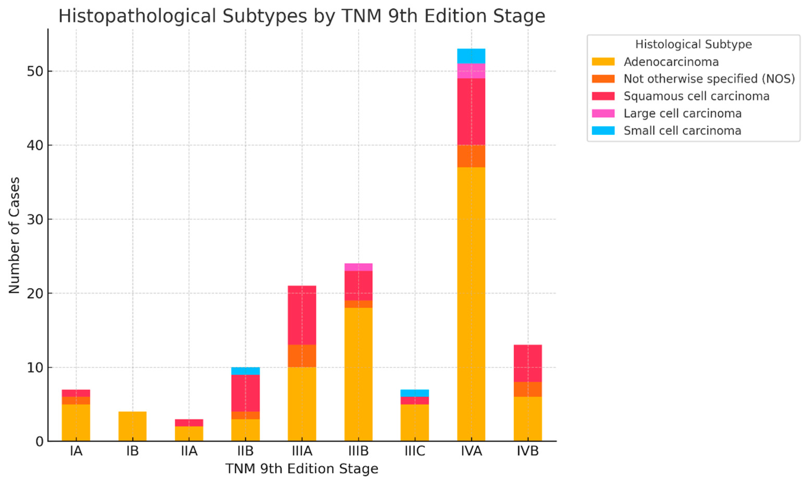 Cancers 17 03290 g015 Cancers 17 03290 g015