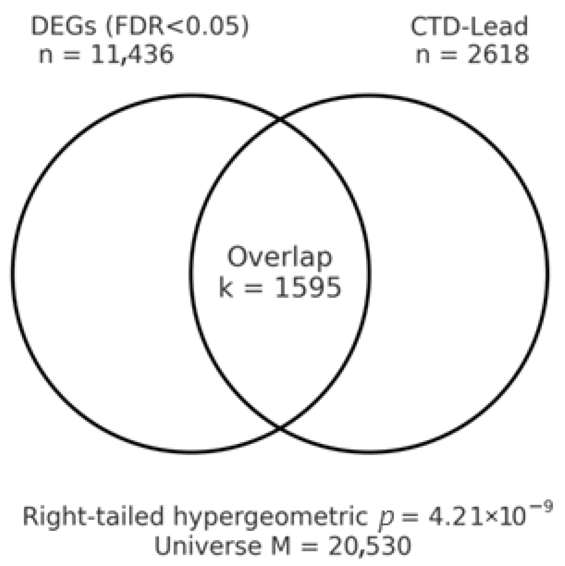 Cancers 17 03291 g004