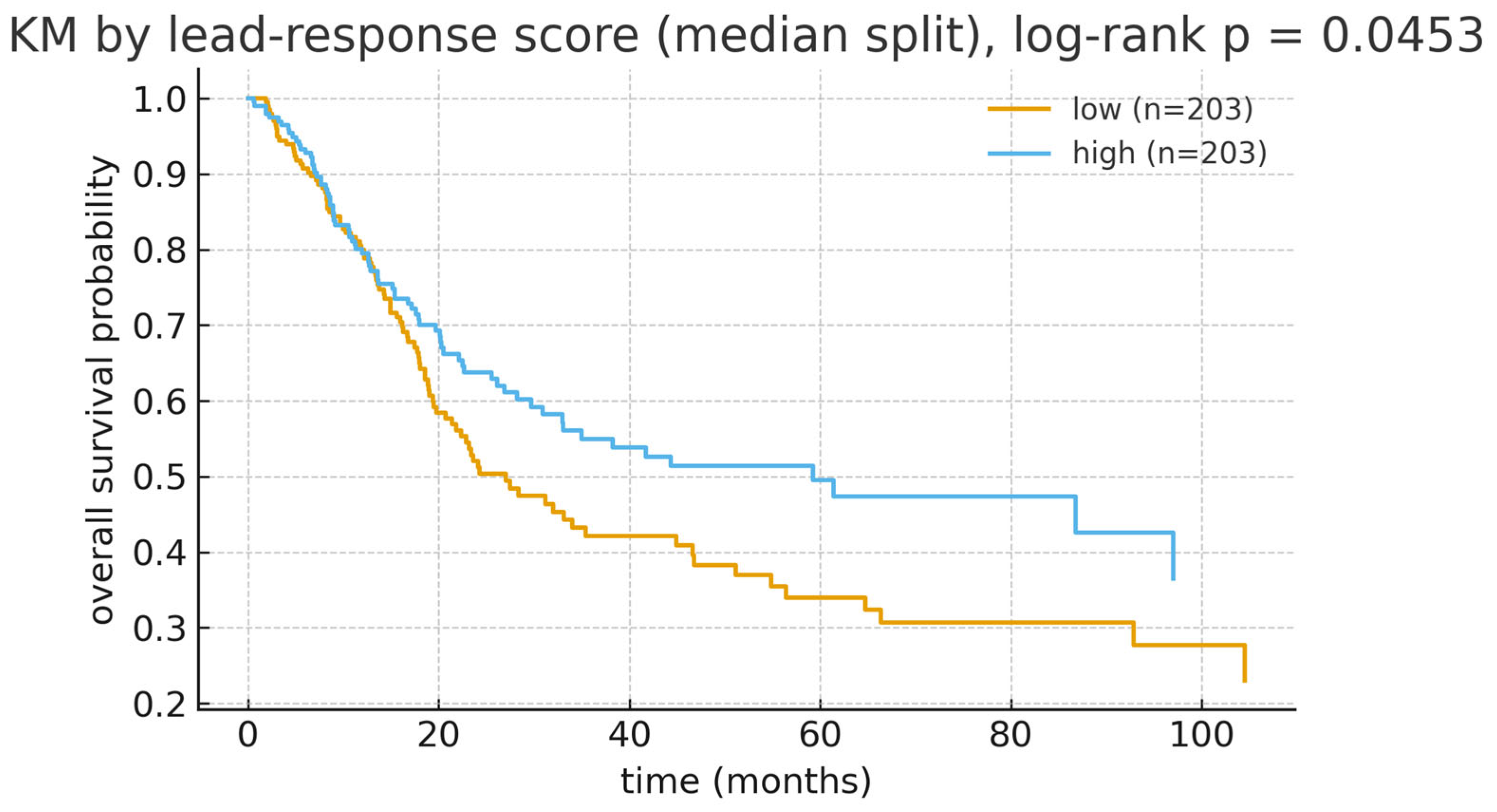 Cancers 17 03291 g006