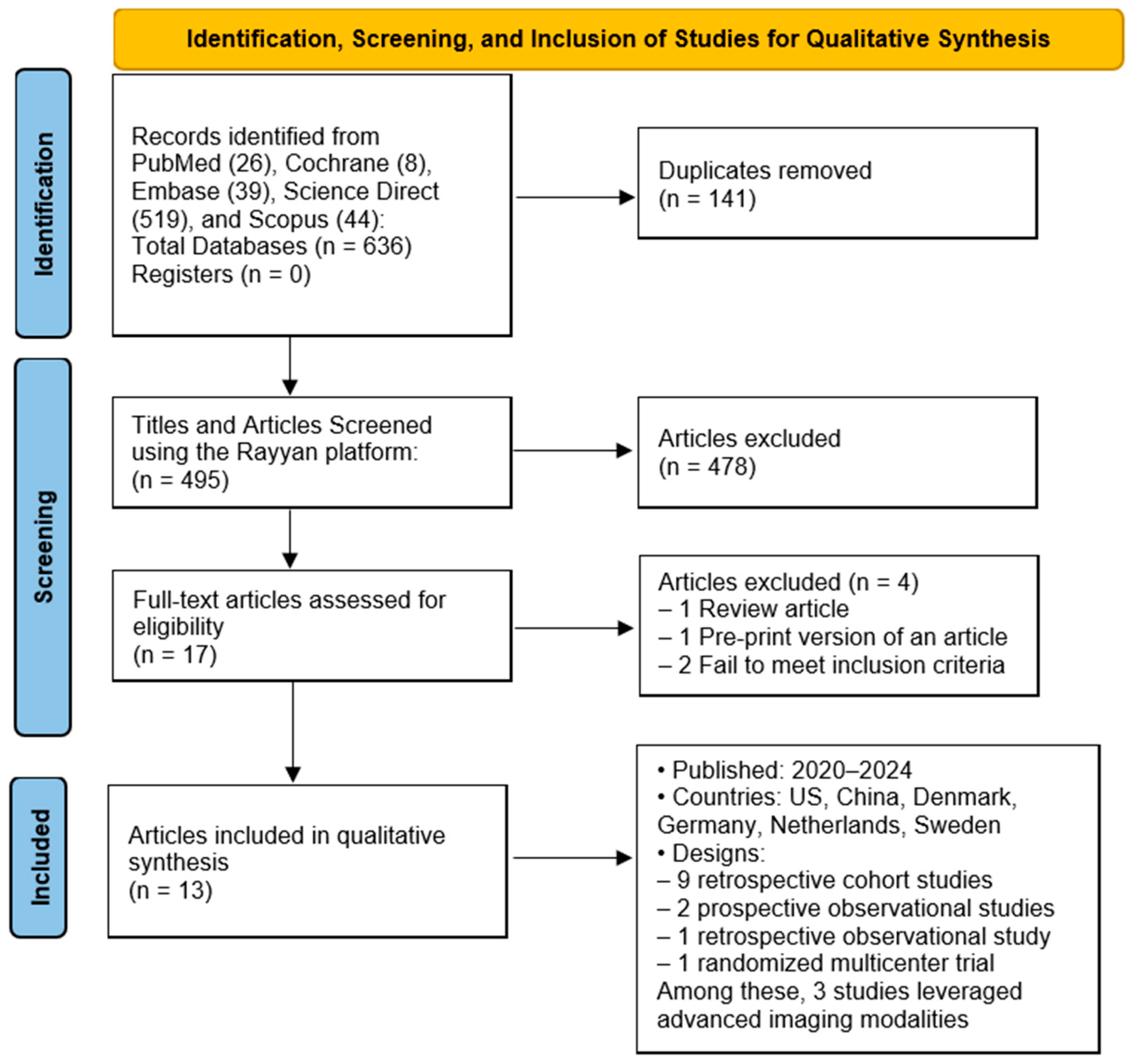 Cancers 17 03292 g001