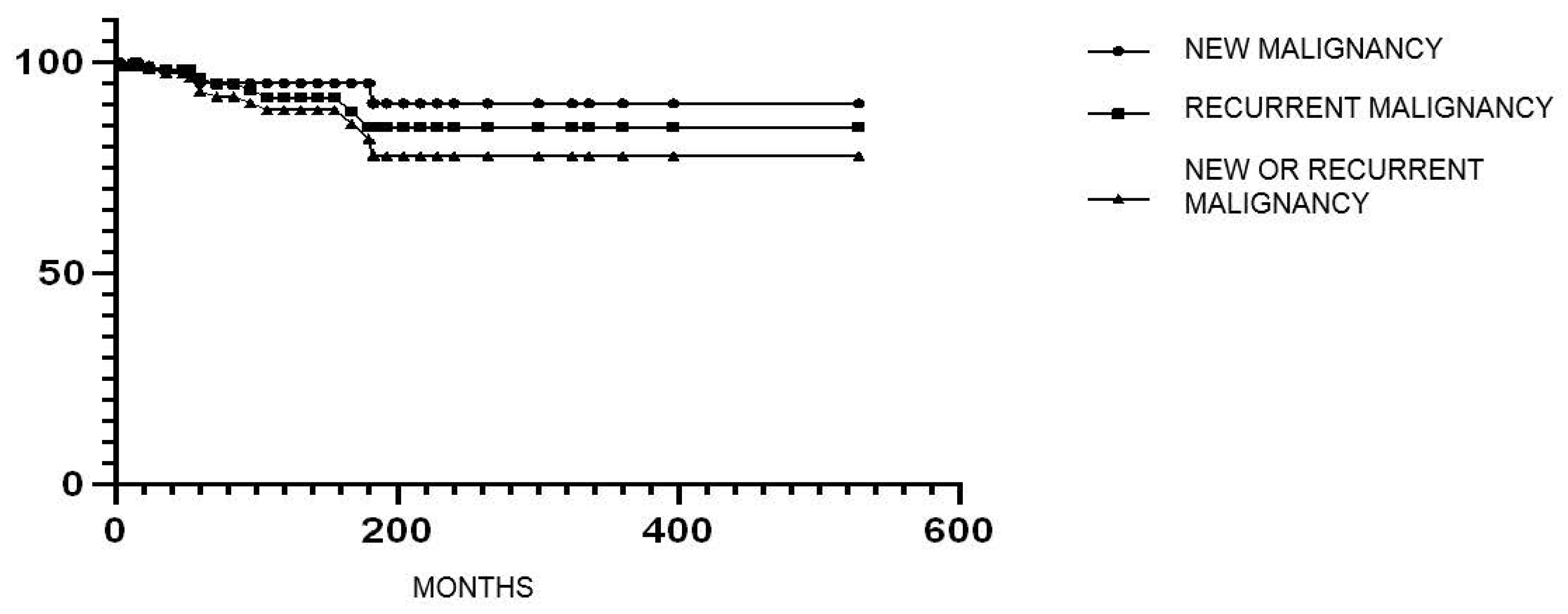 Cancers 17 03293 g001