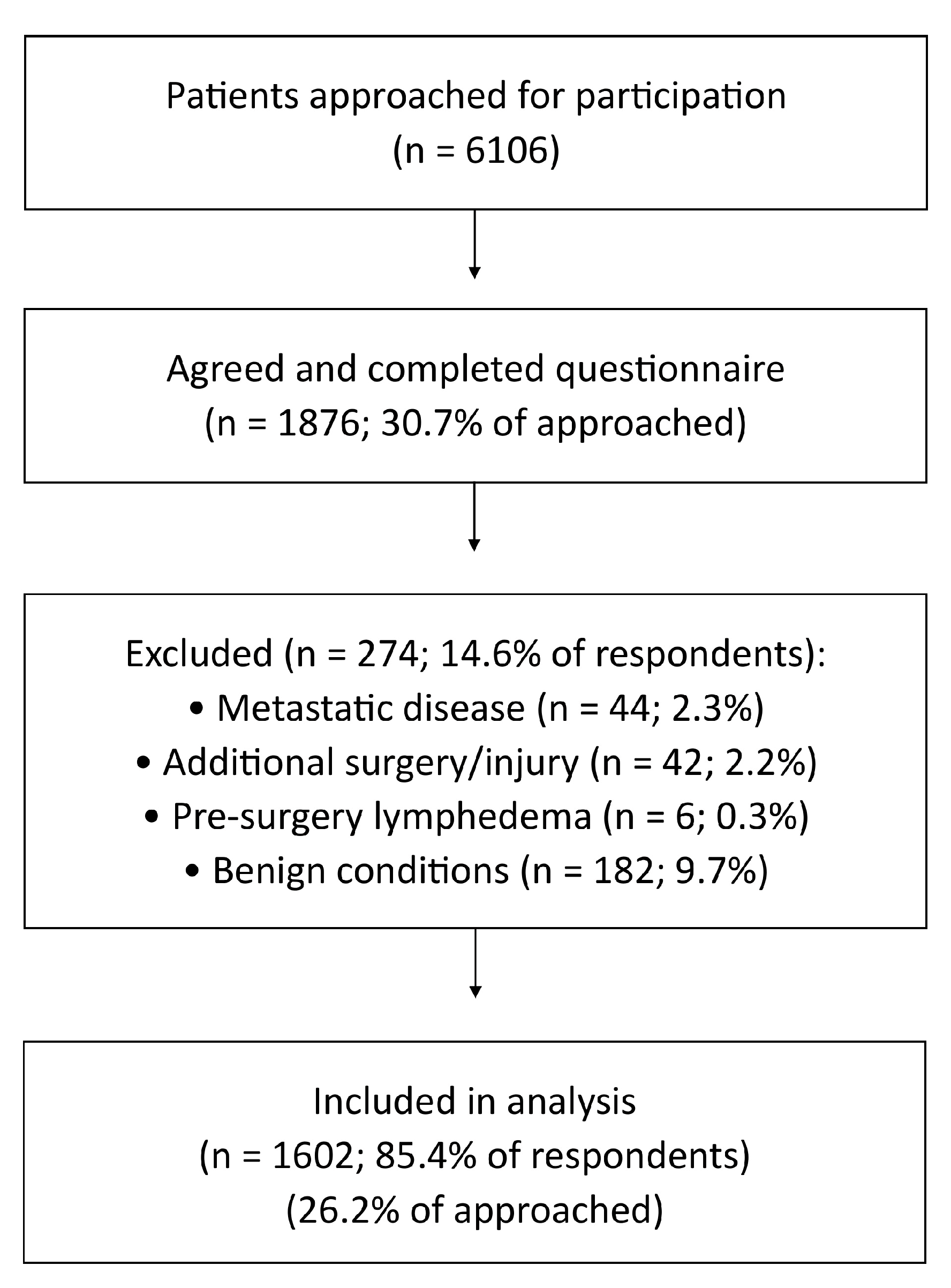 Cancers 17 03296 g001