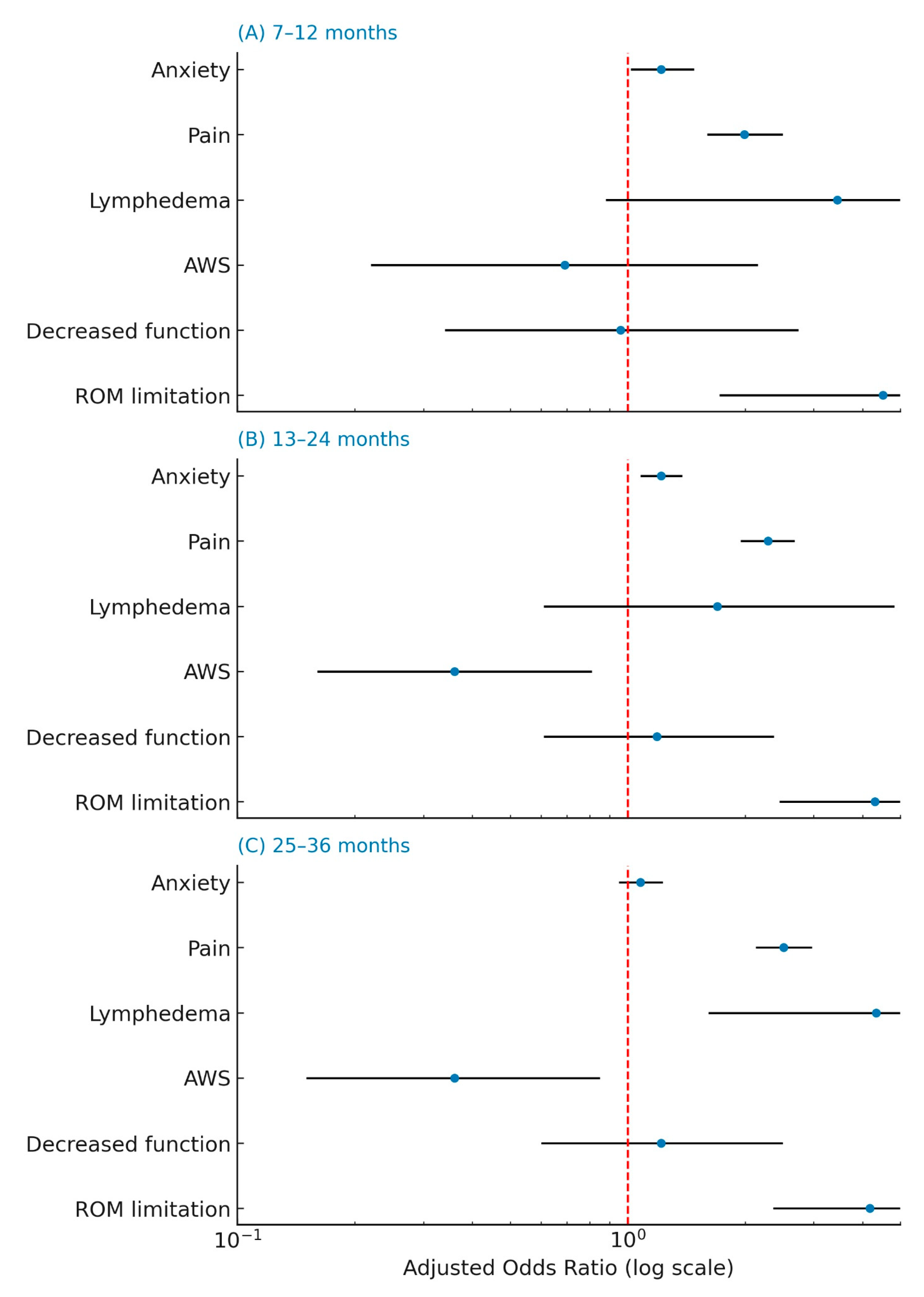 Cancers 17 03296 g002