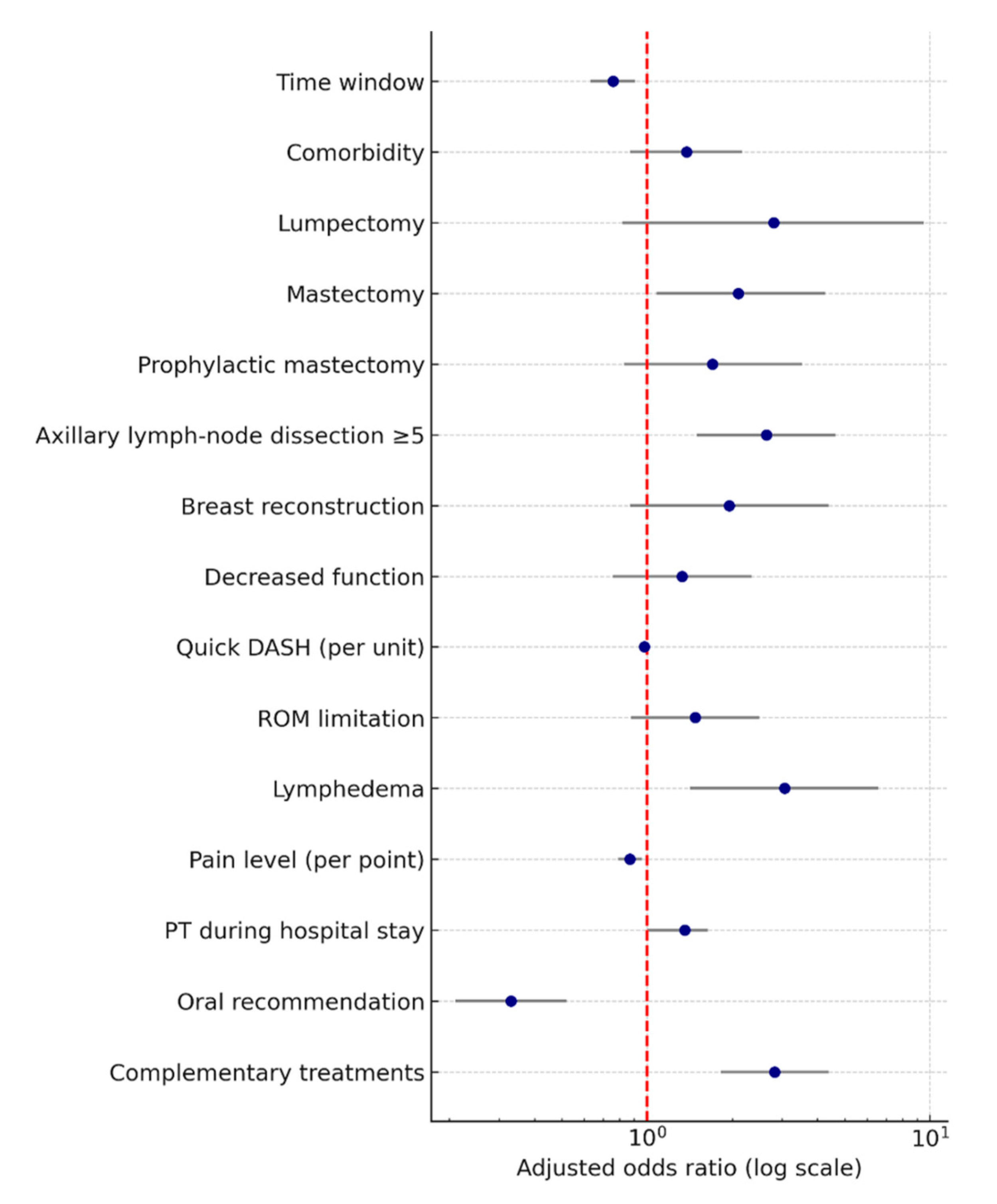 Cancers 17 03296 g003