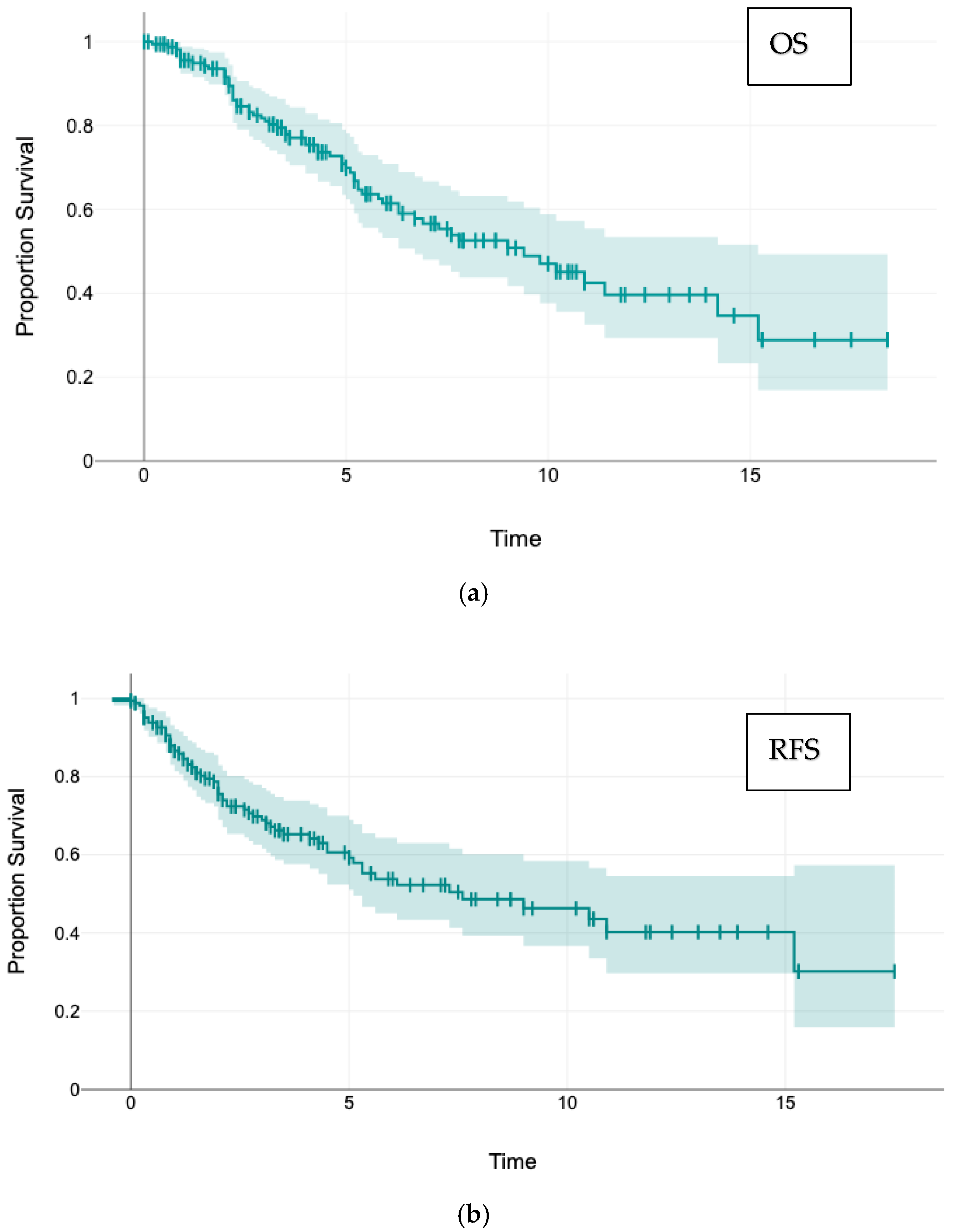 Cancers 17 03299 g001