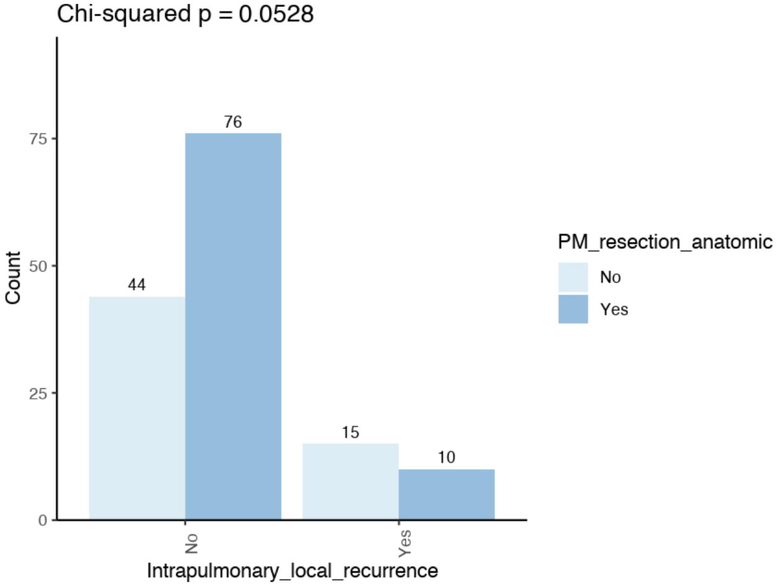 Cancers 17 03299 g003