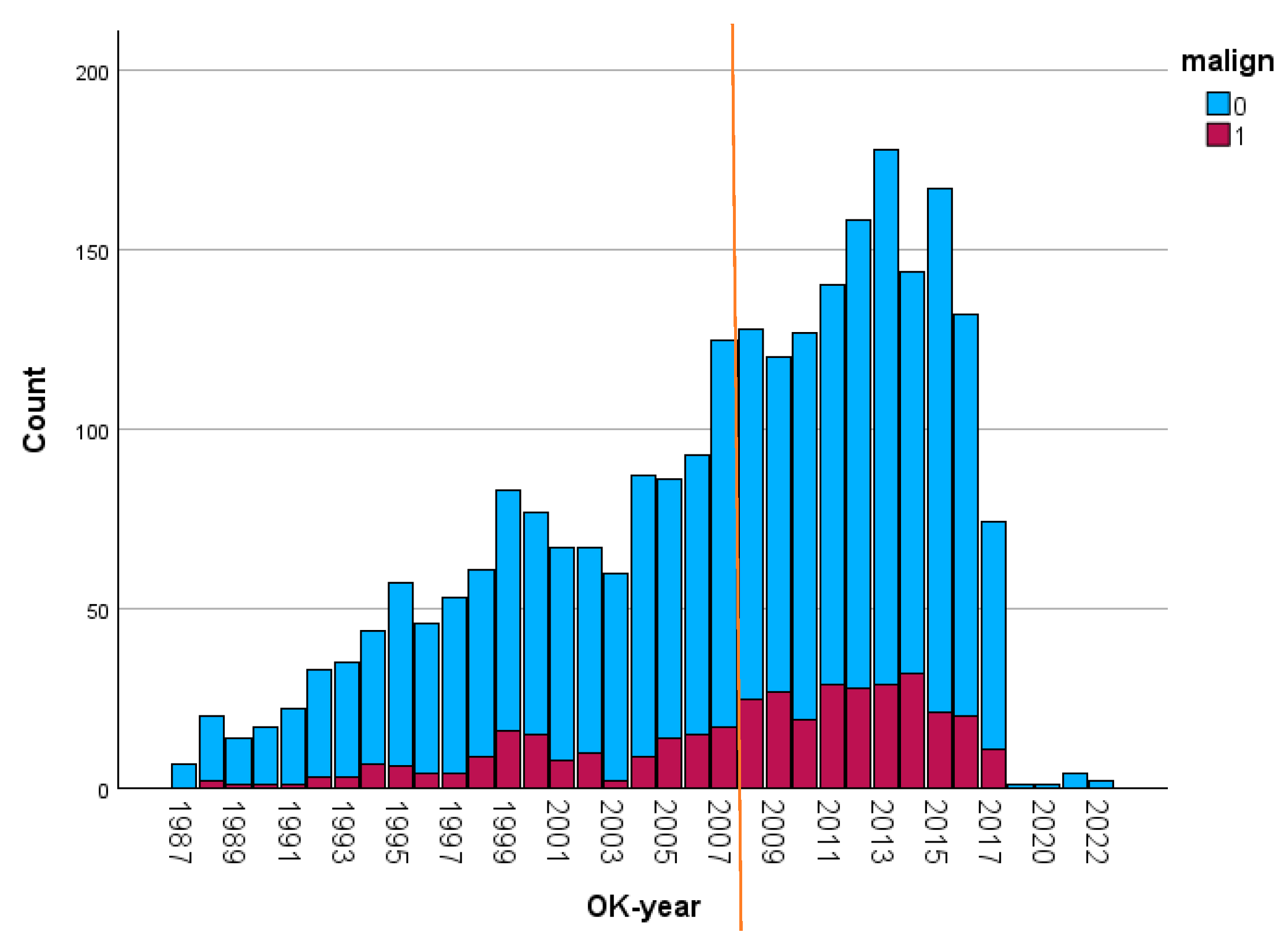 Cancers 17 03301 g001