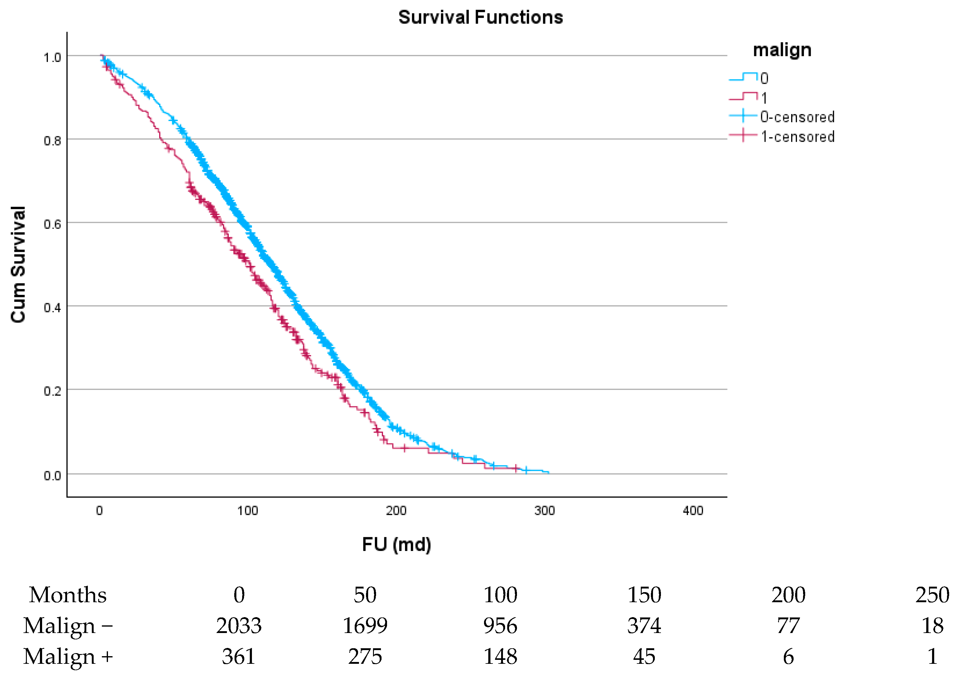 Cancers 17 03301 g002