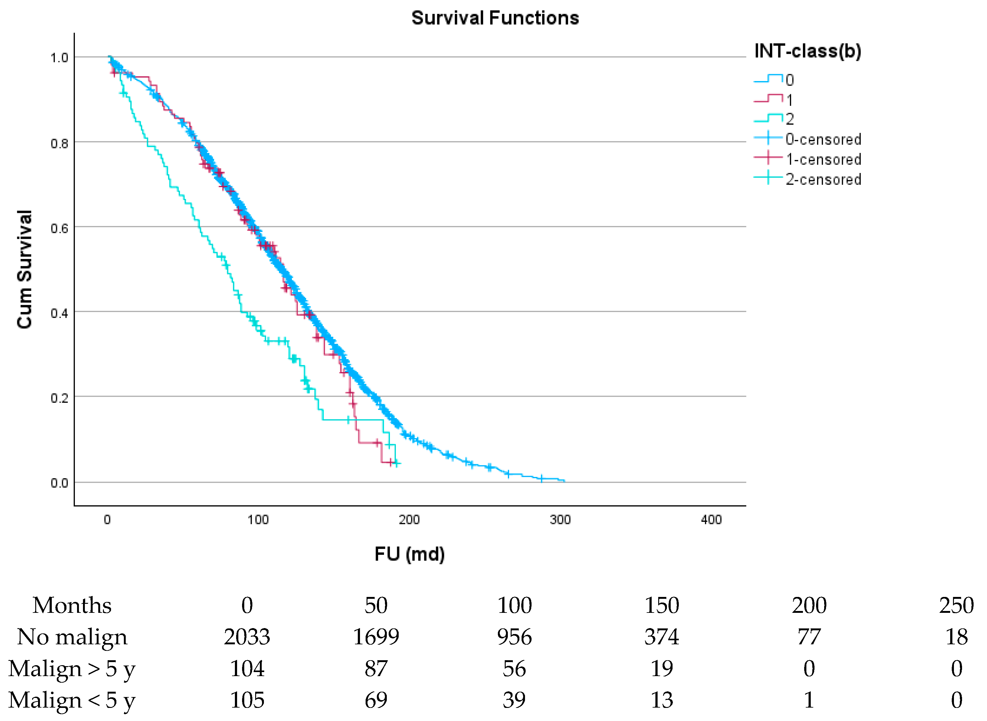 Cancers 17 03301 g003