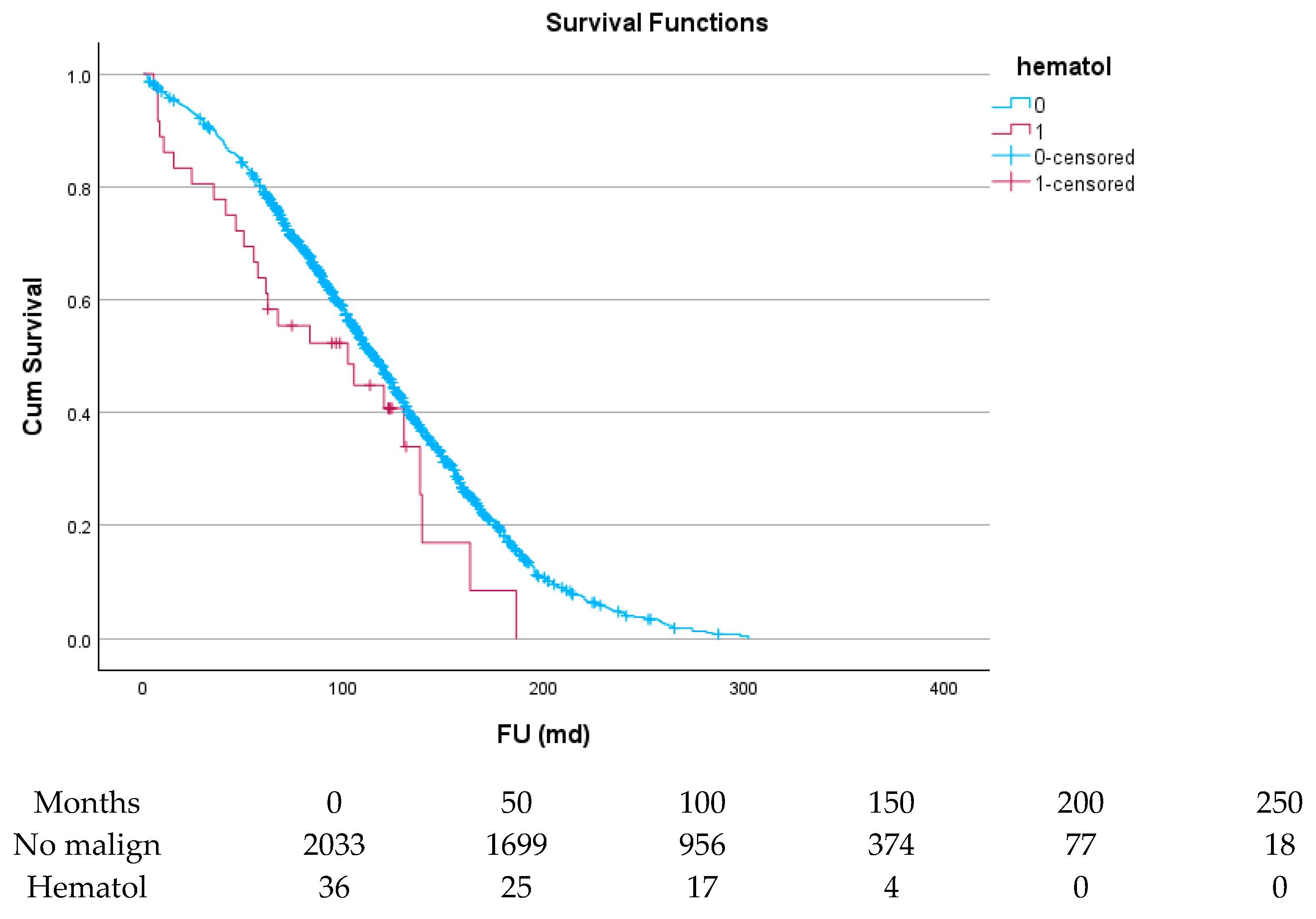 Cancers 17 03301 g004