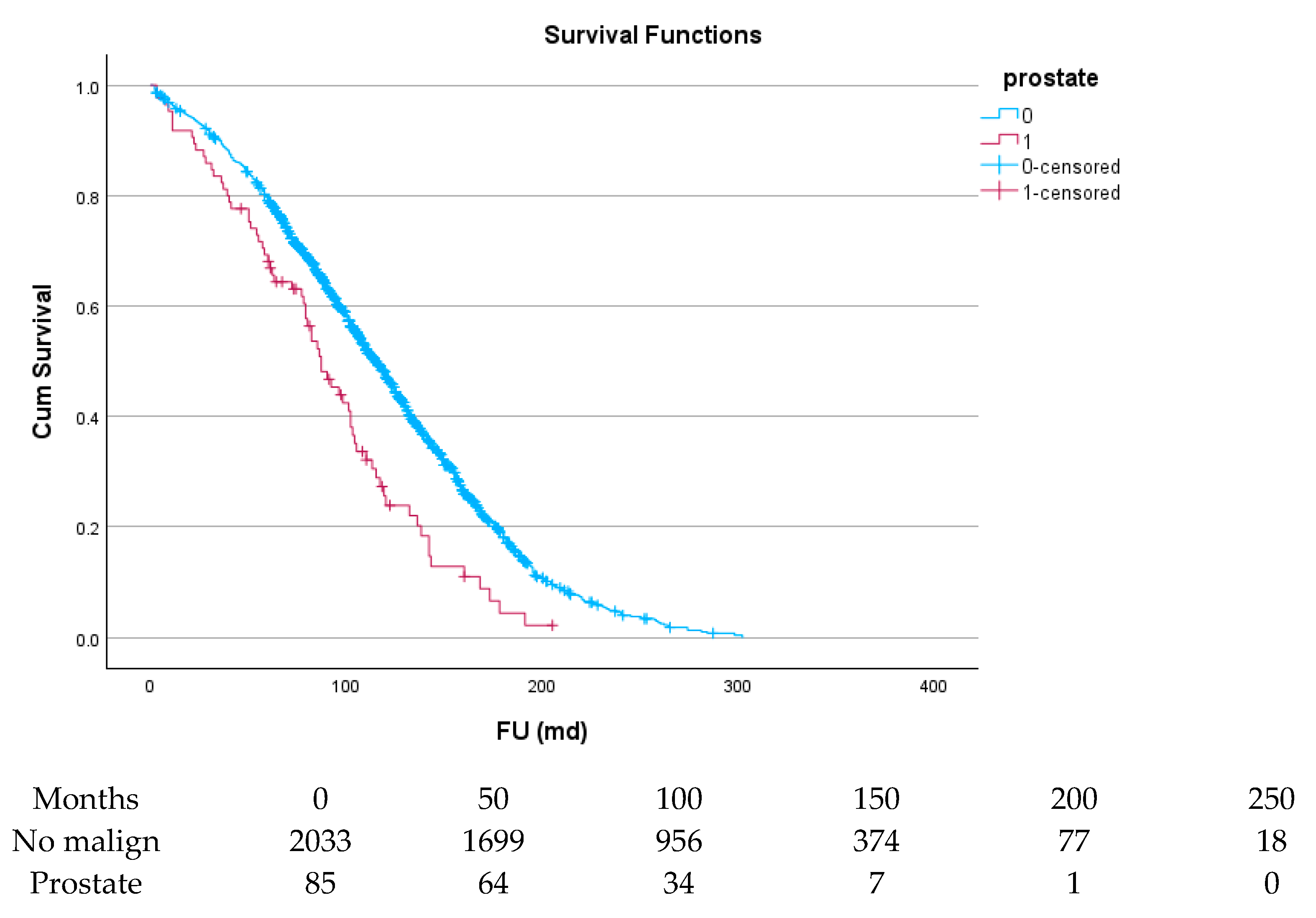 Cancers 17 03301 g005