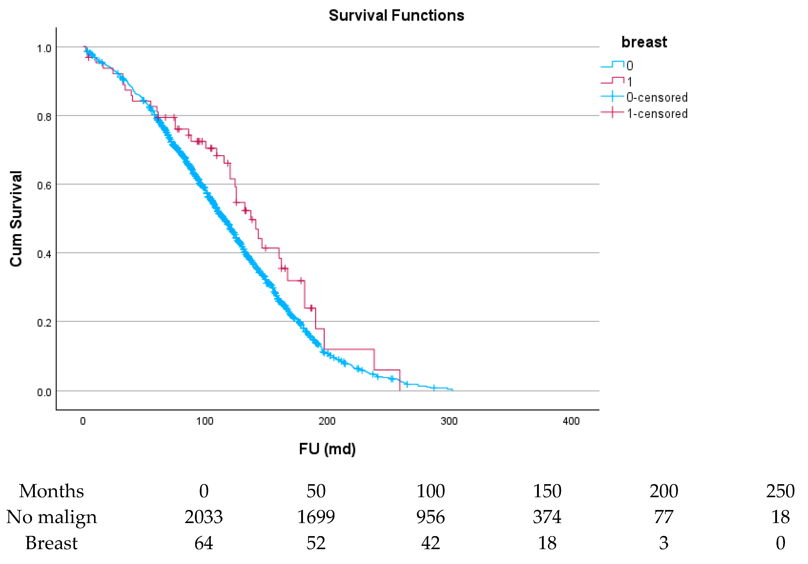 Cancers 17 03301 g006