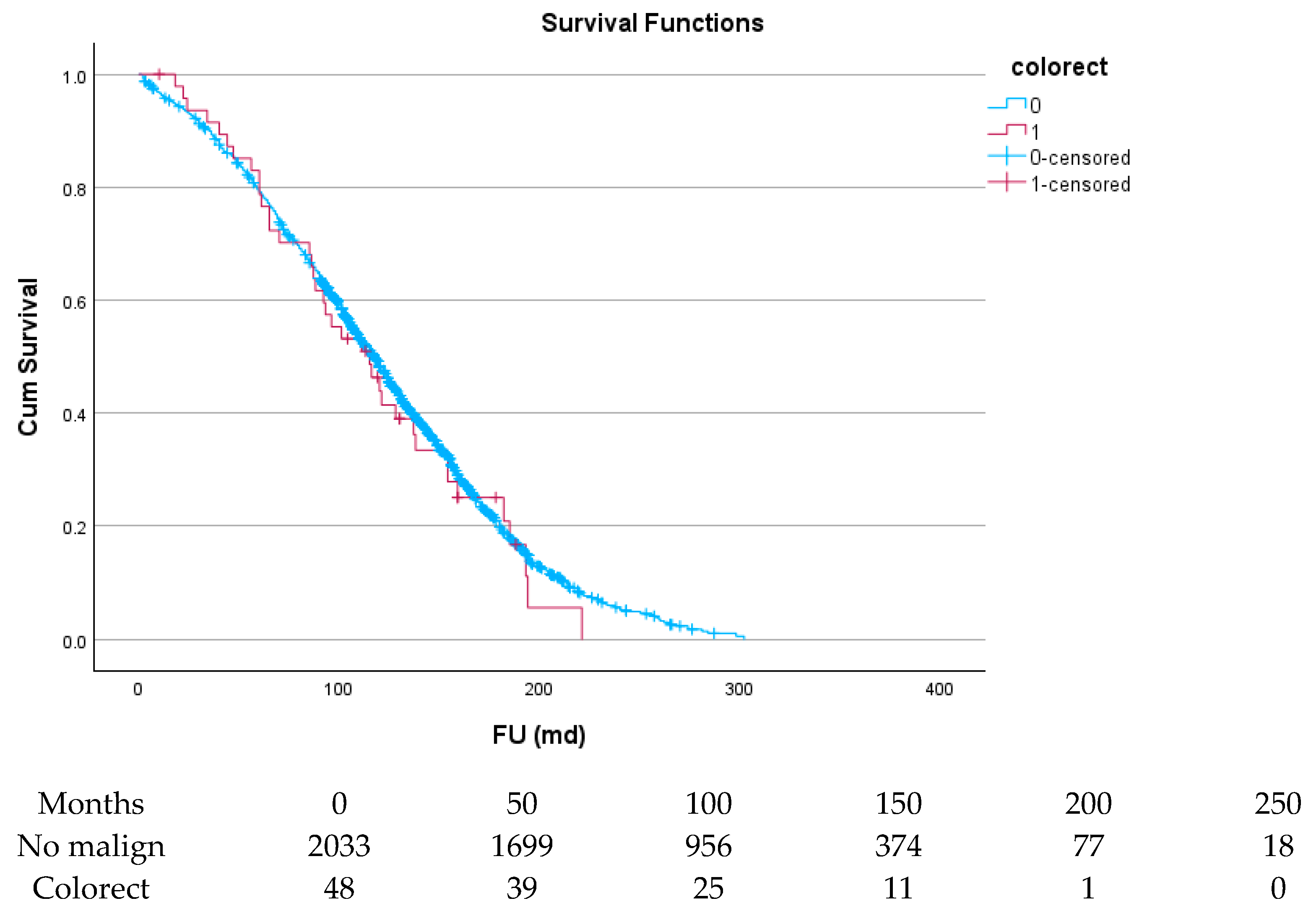 Cancers 17 03301 g007