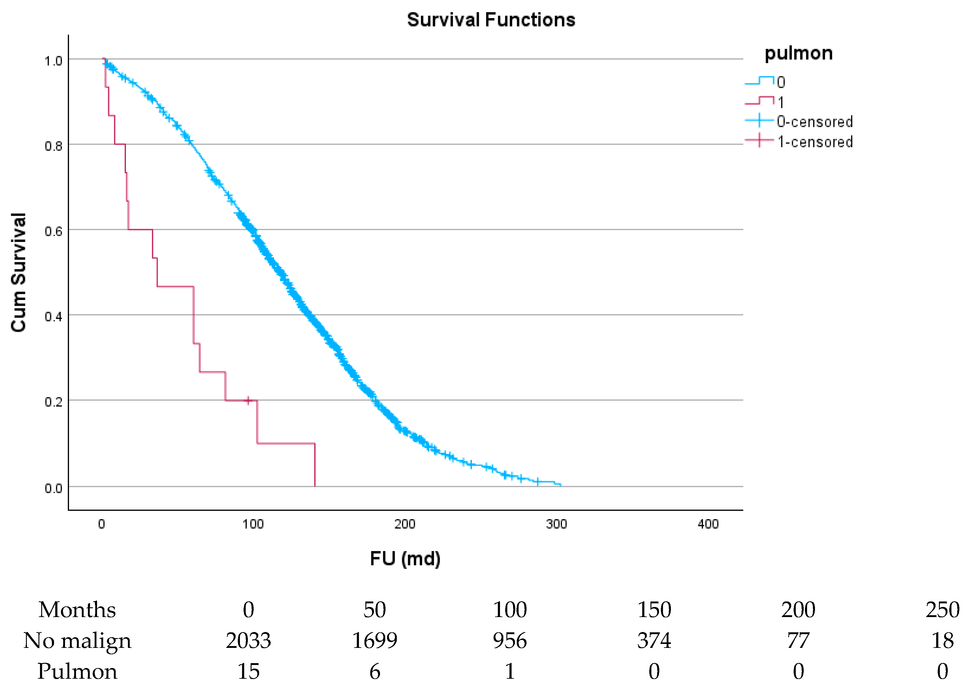 Cancers 17 03301 g008