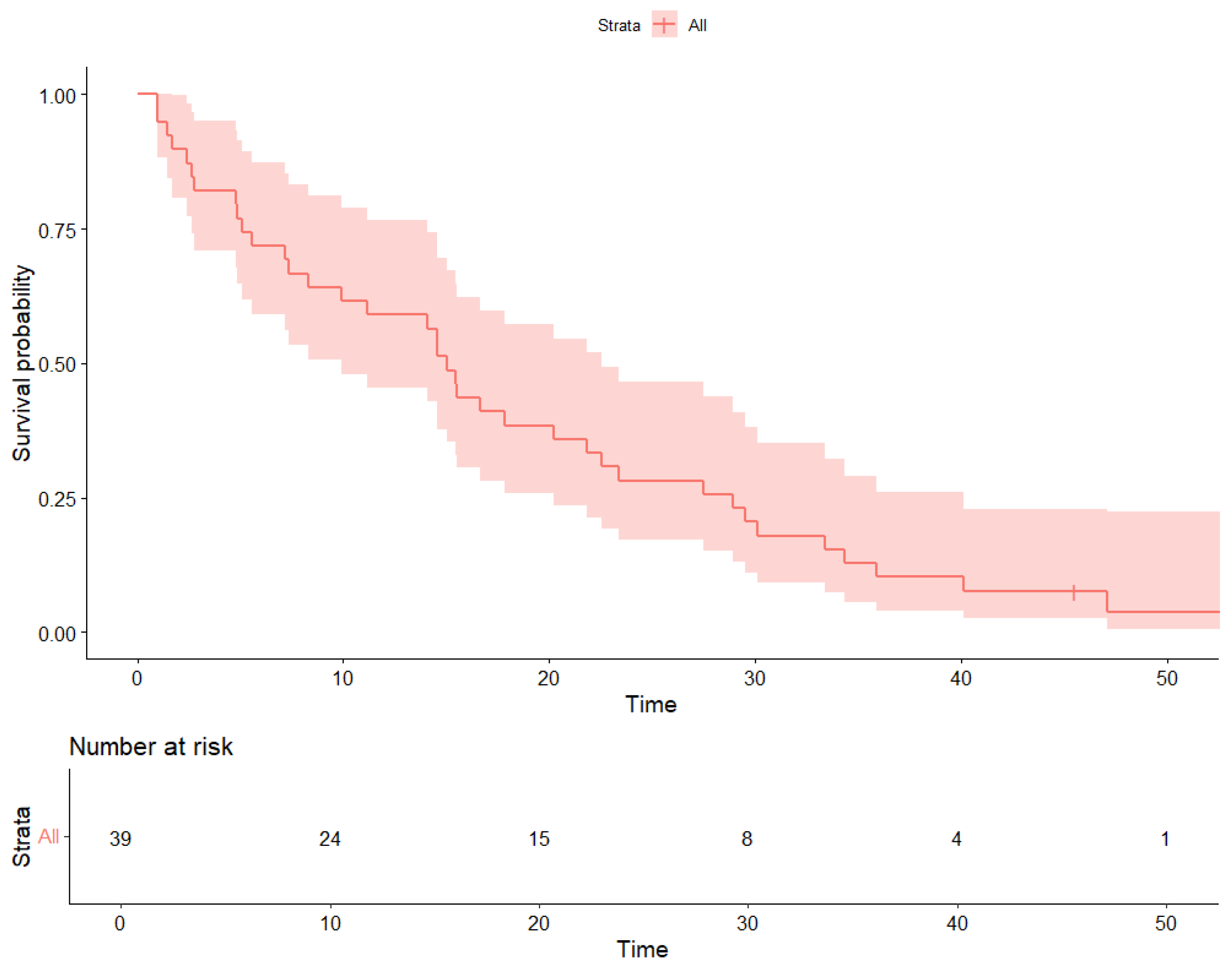 Cancers 17 03302 g001
