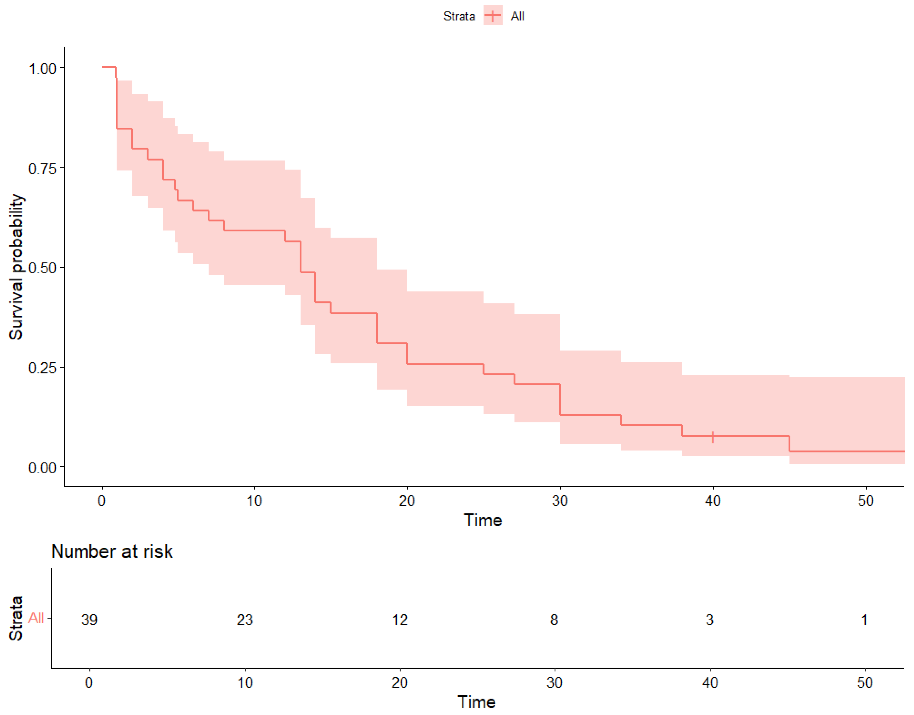 Cancers 17 03302 g002