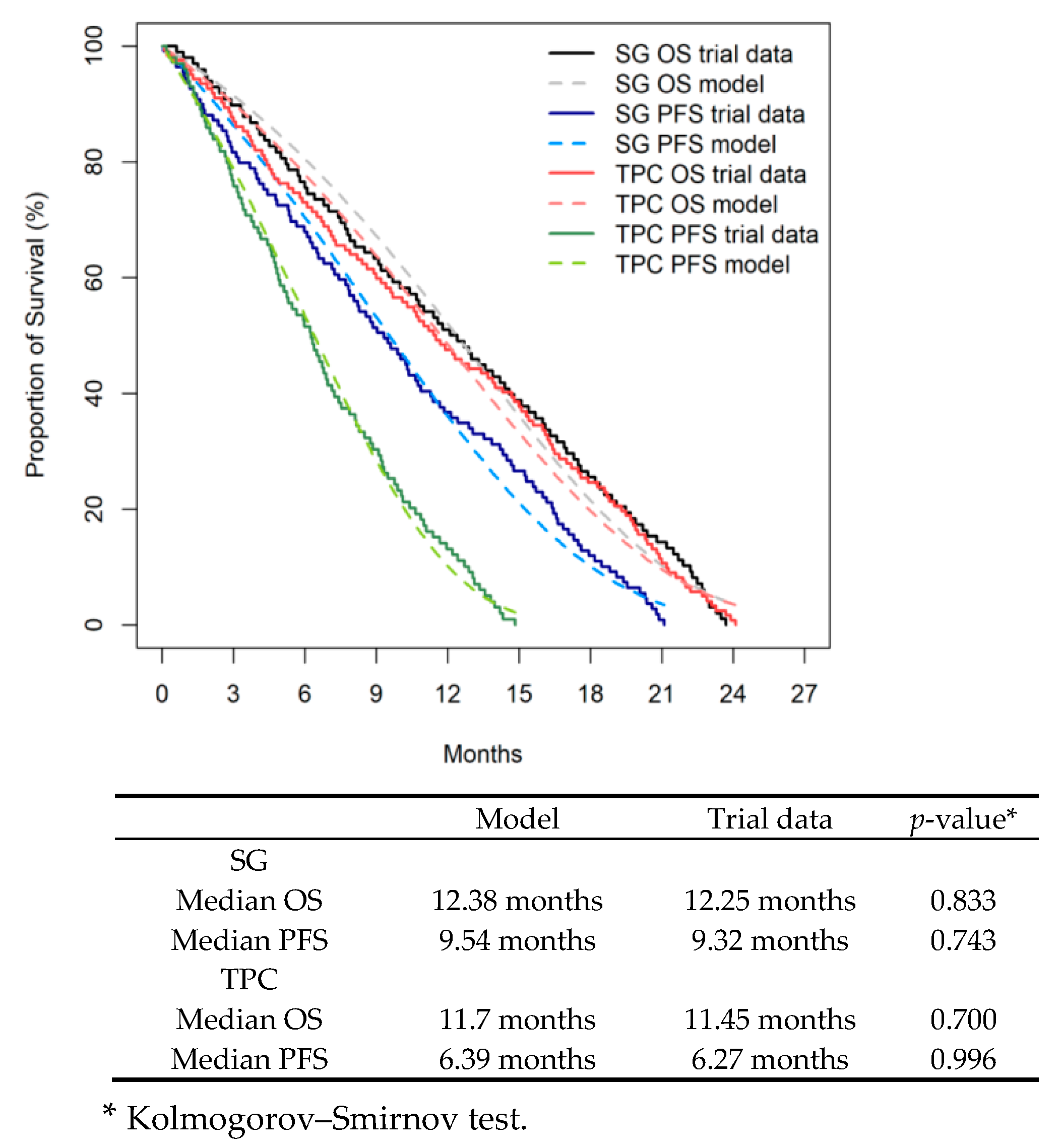 Cancers 17 03305 g002