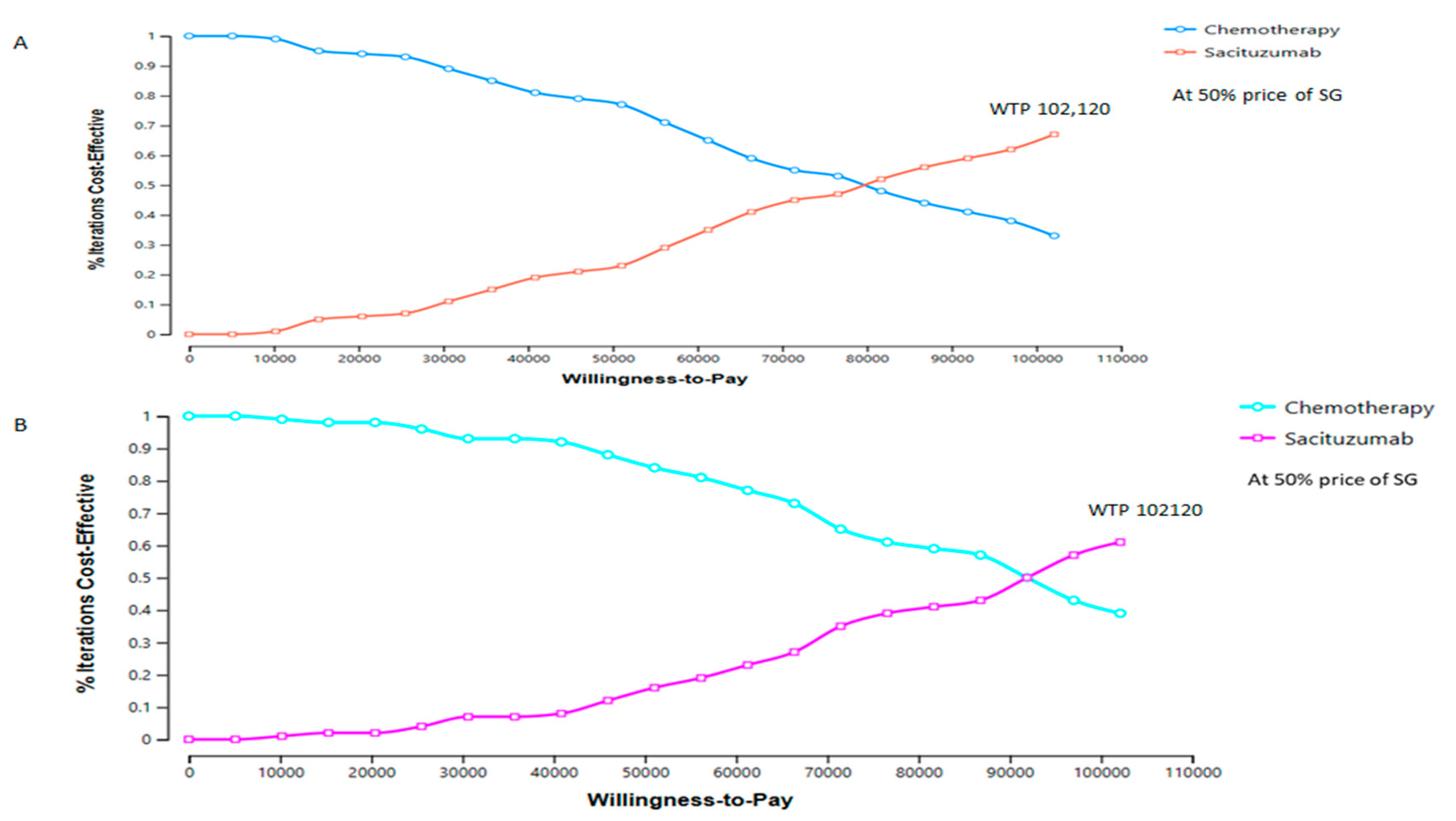 Cancers 17 03305 g003