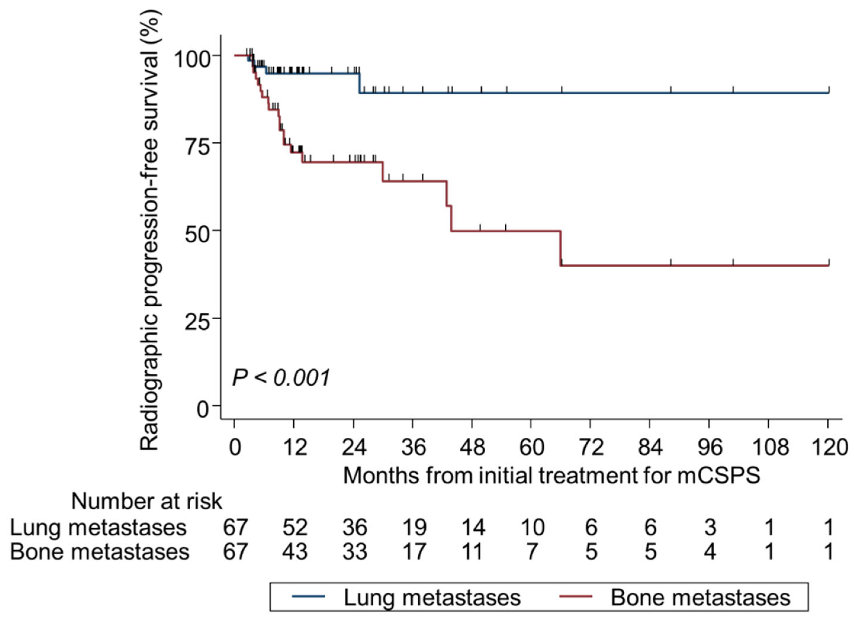 Cancers 17 03306 g004