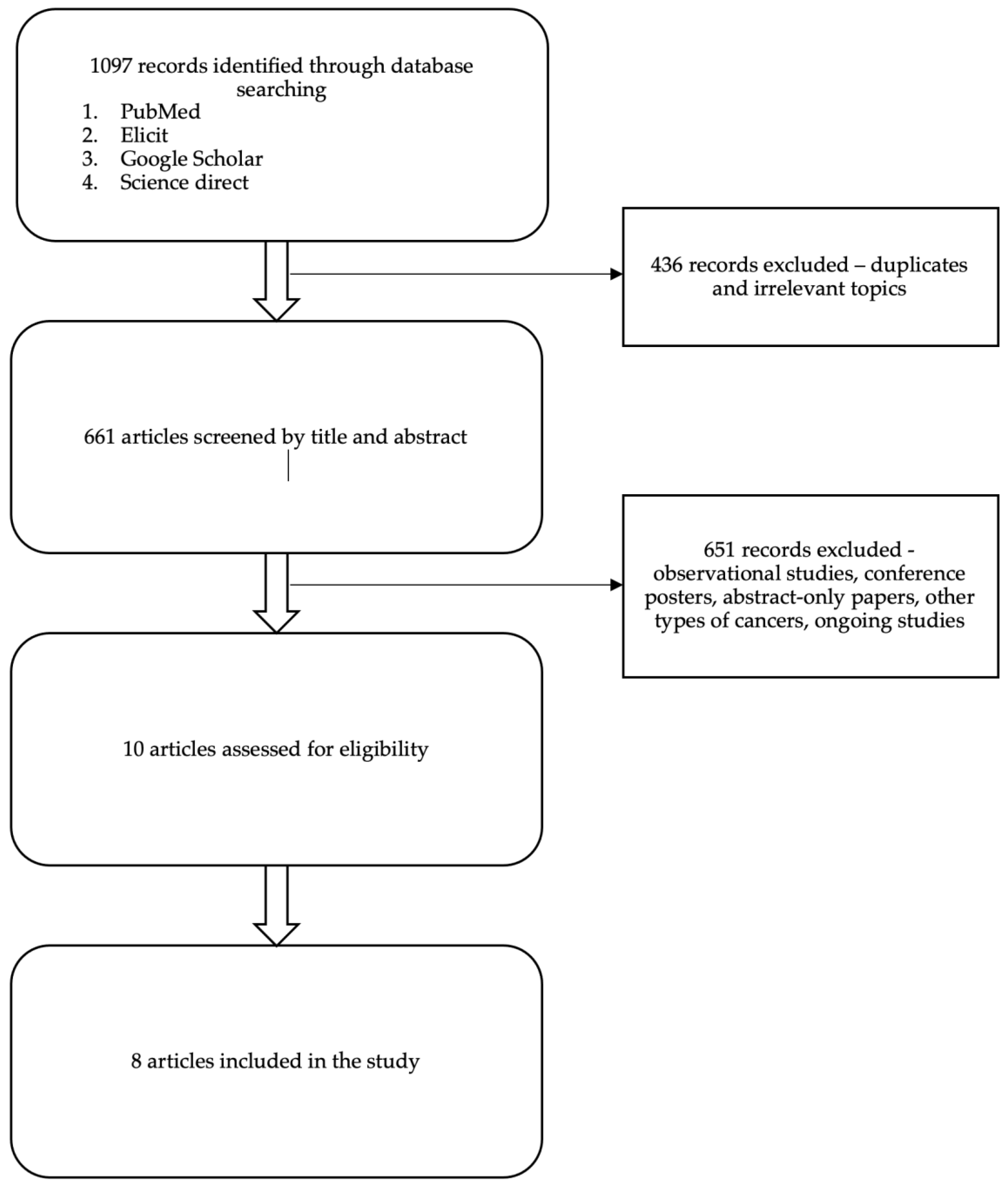 Cancers 17 03307 g001