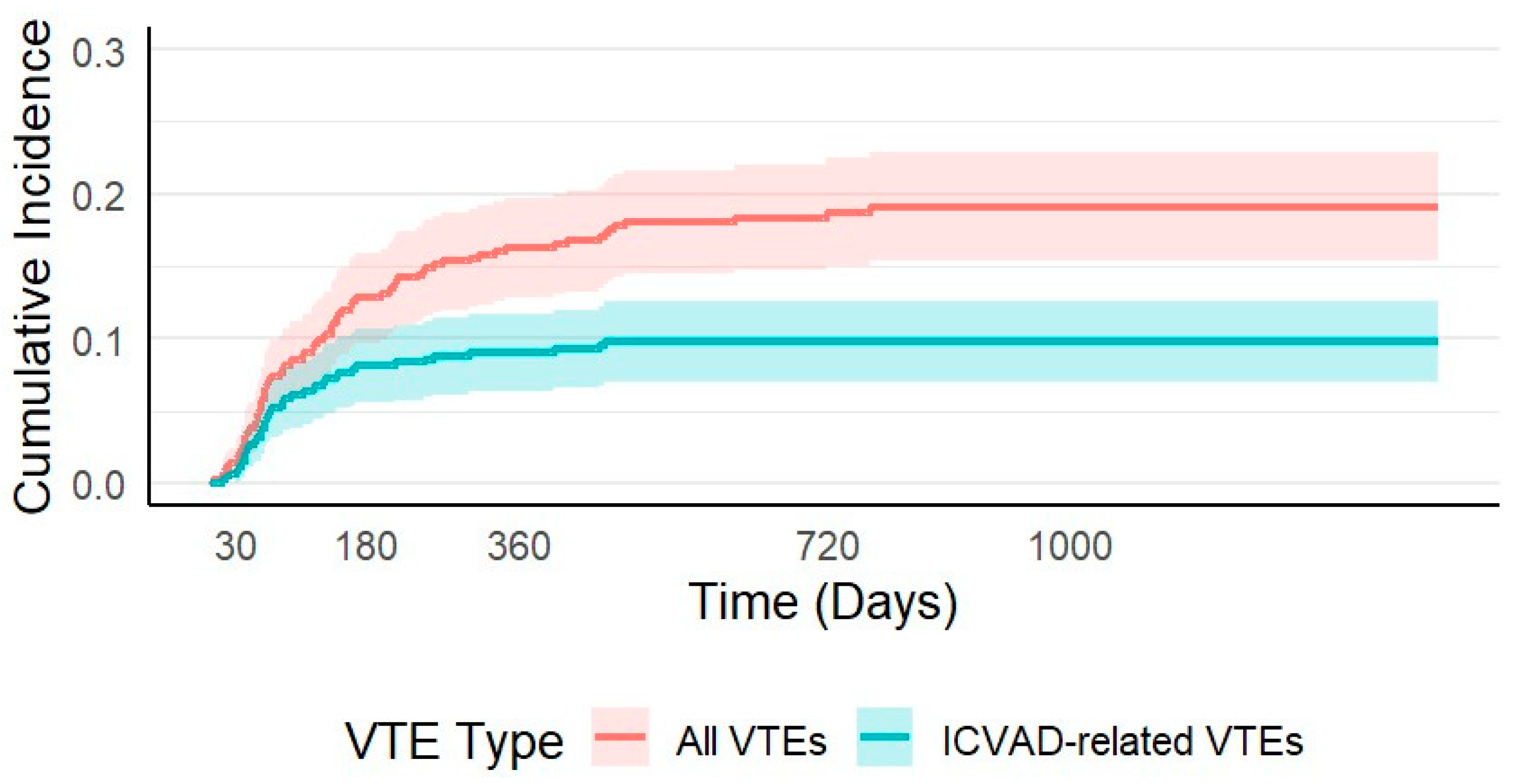 Cancers 17 03308 g001