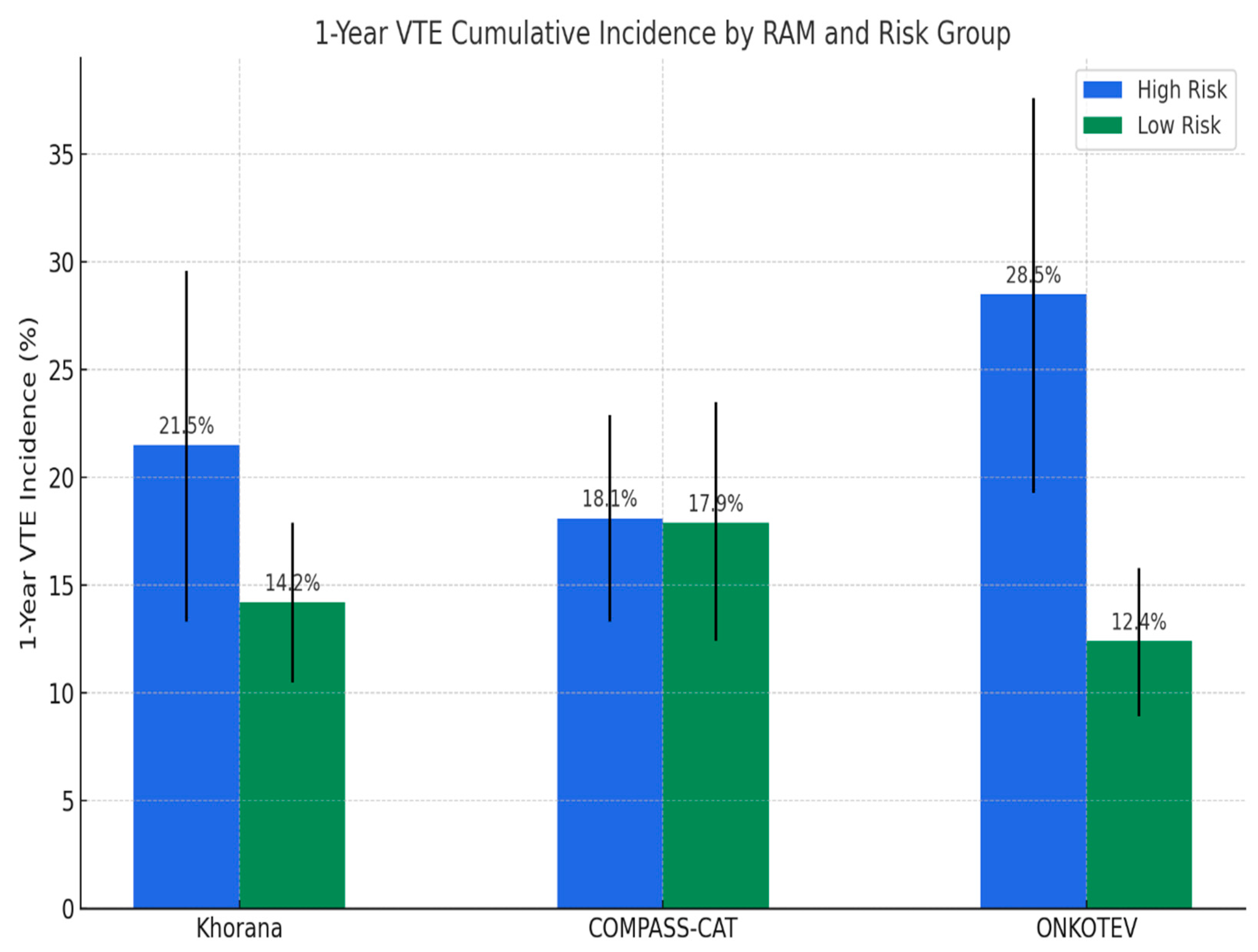 Cancers 17 03308 g002