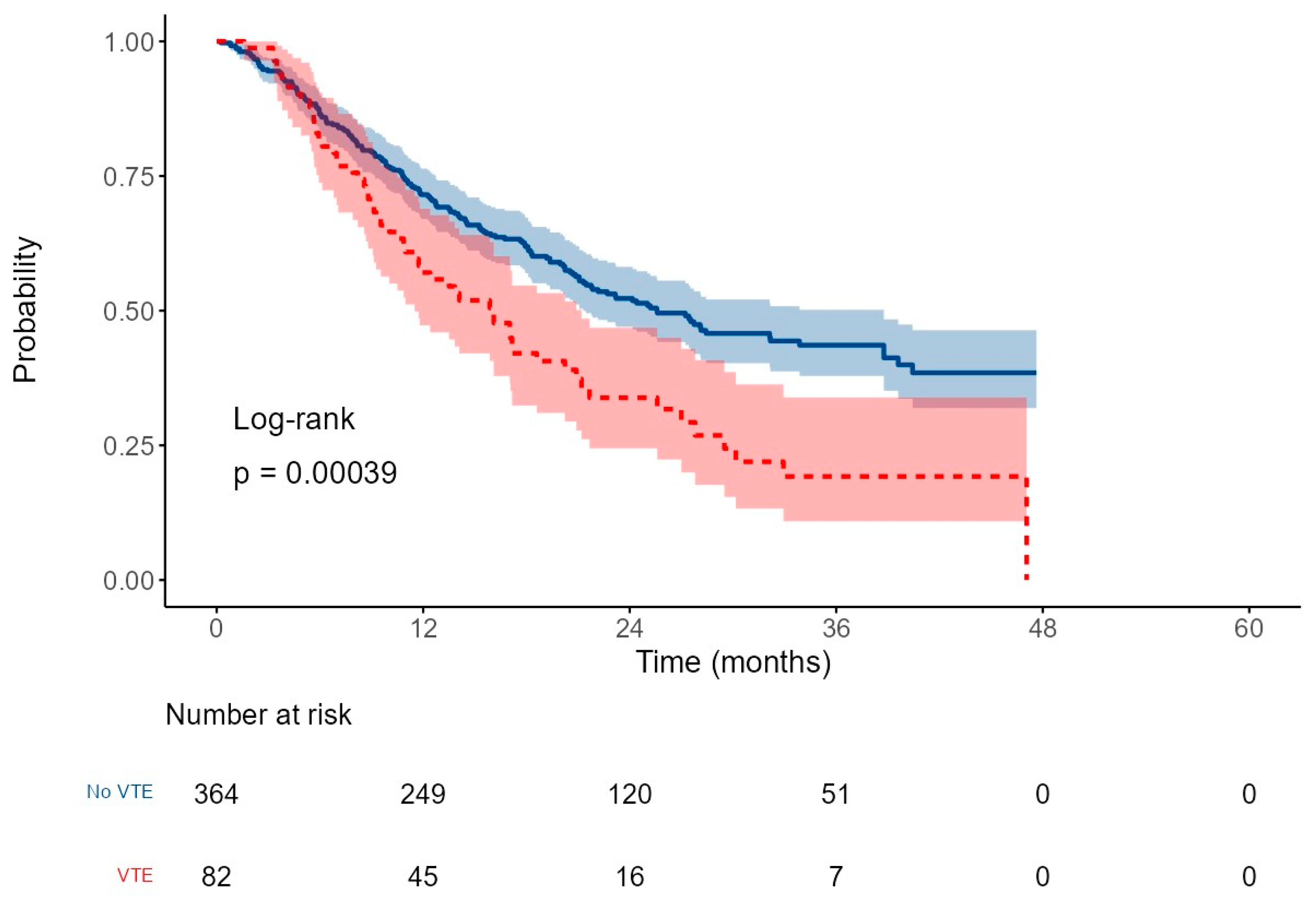 Cancers 17 03308 g003