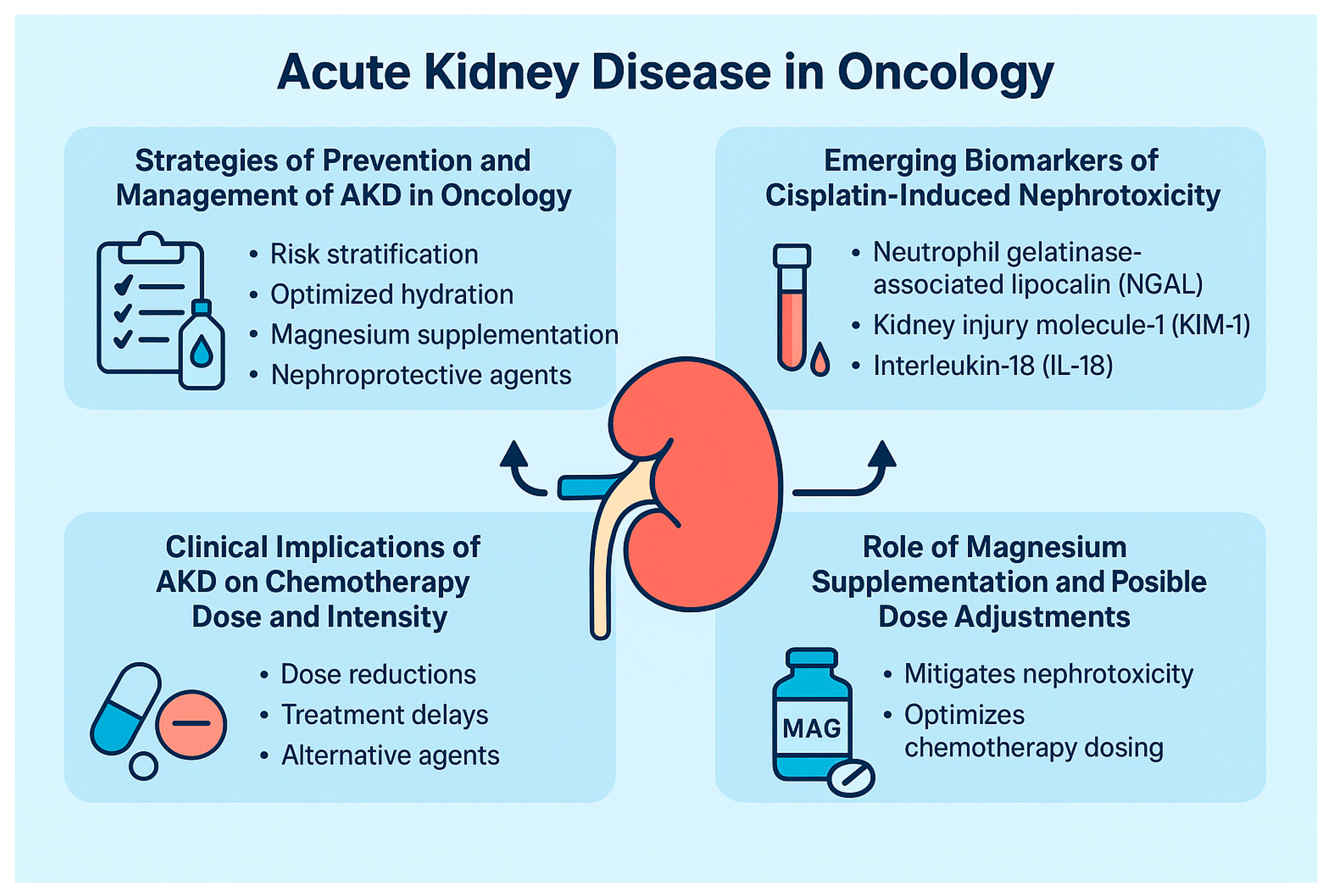 Cancers 17 03310 g002