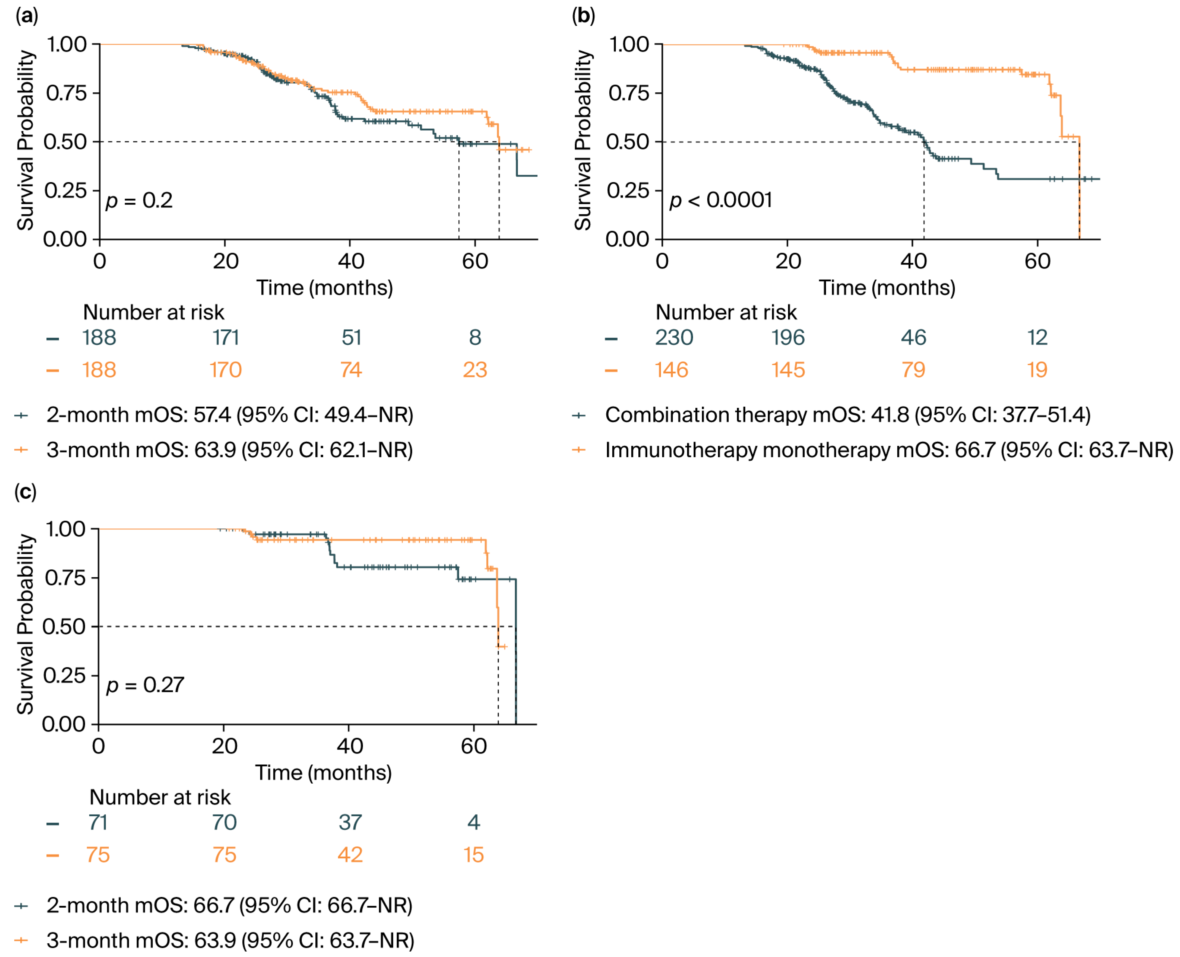 Cancers 17 03312 g002 Cancers 17 03312 g002