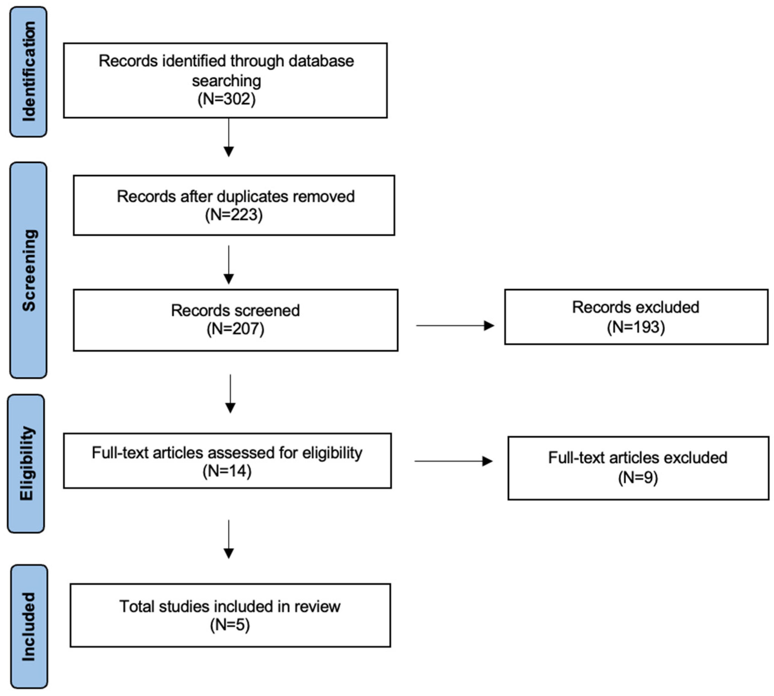 Cancers 17 03313 g001