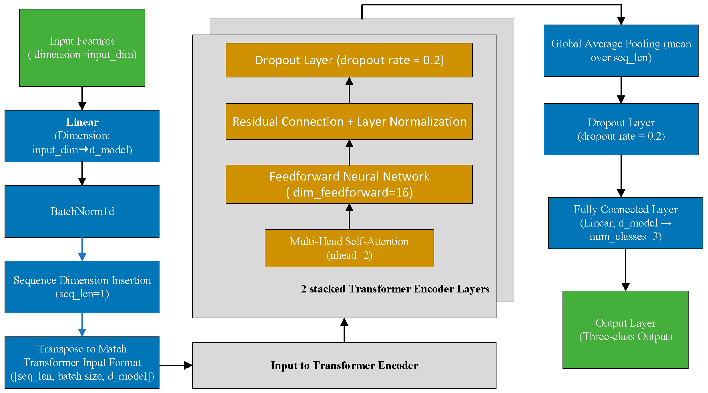 Cancers 17 03314 g003