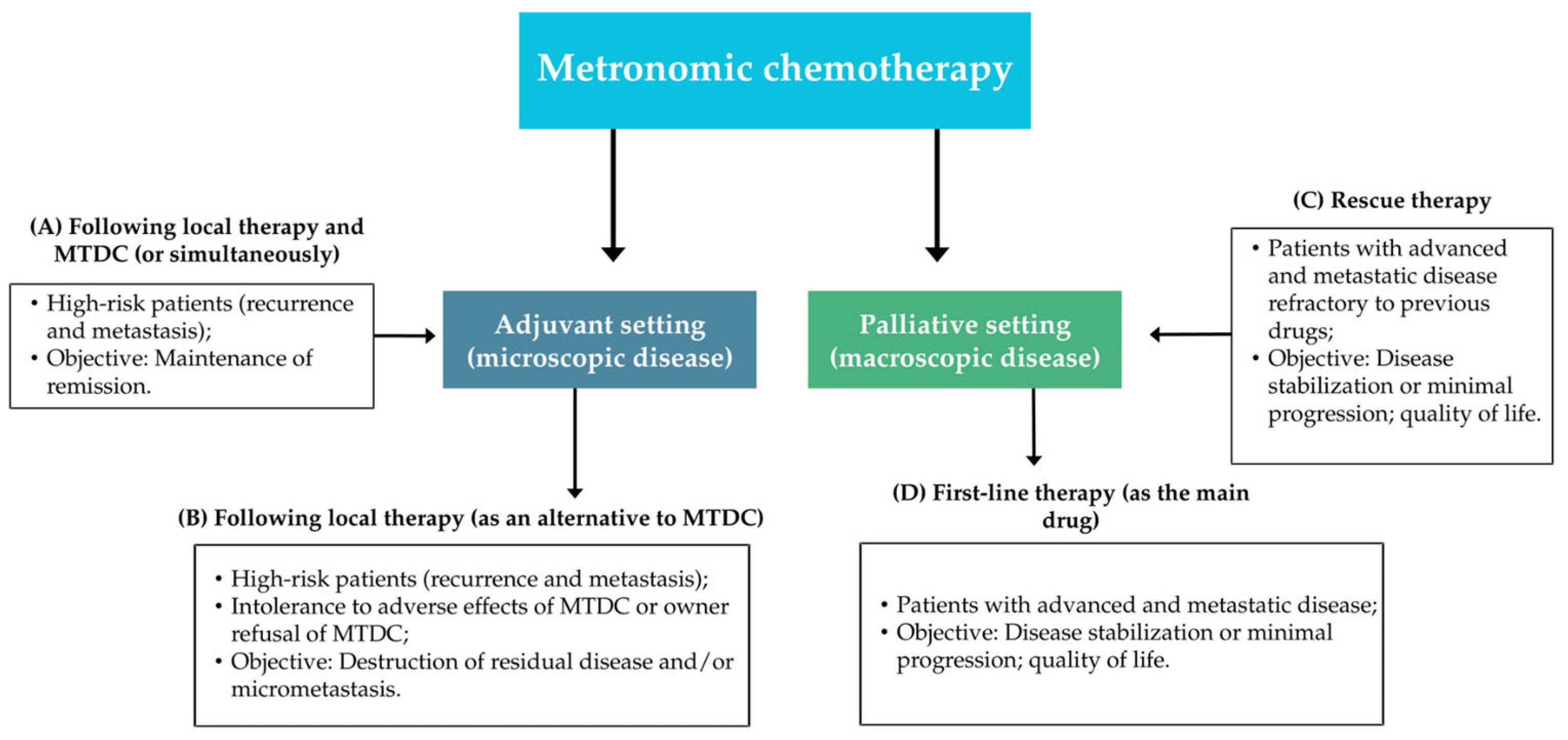 Cancers 17 03318 sch001 Cancers 17 03318 sch001