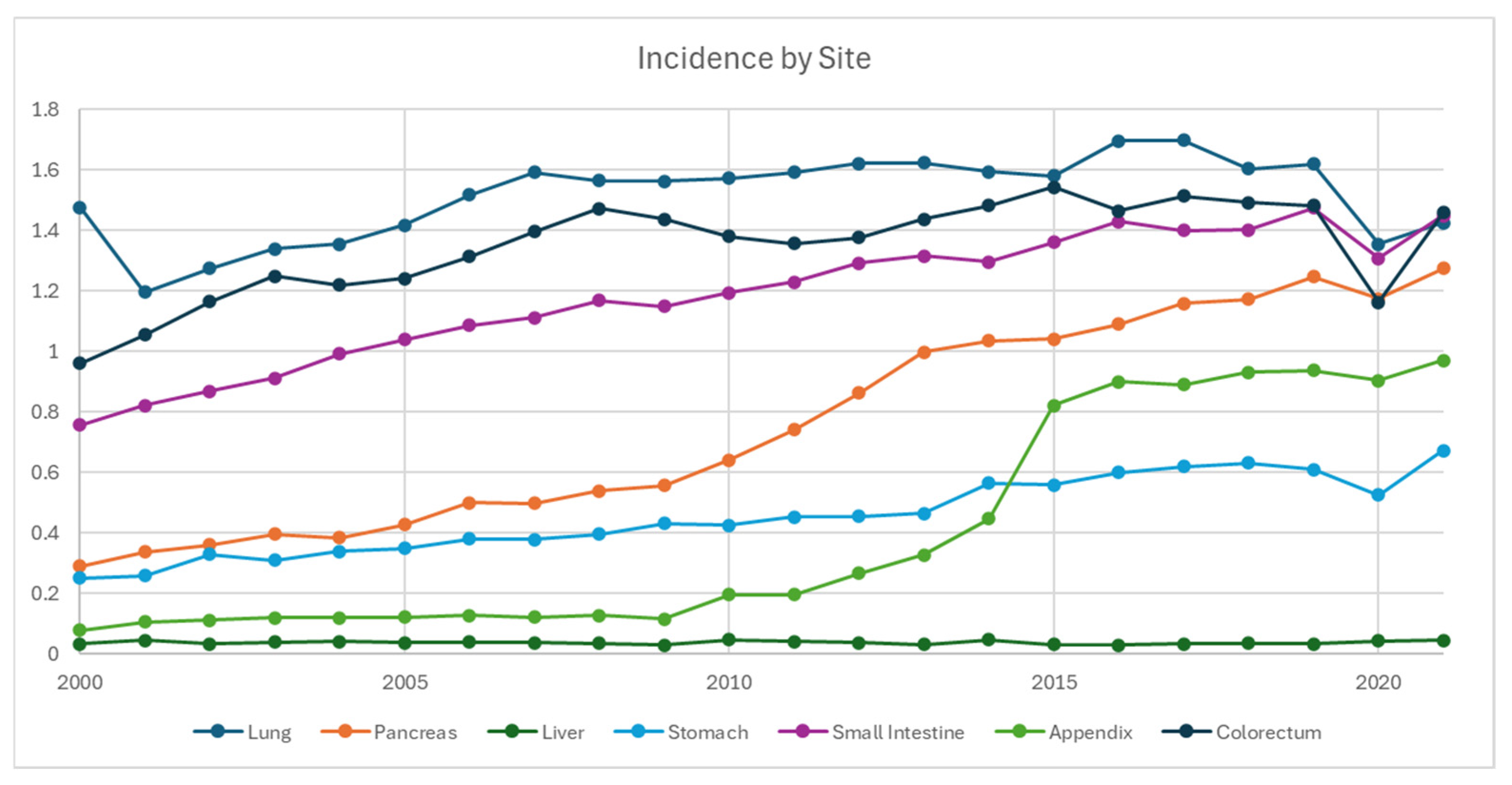 Cancers 17 03323 g002 Cancers 17 03323 g002