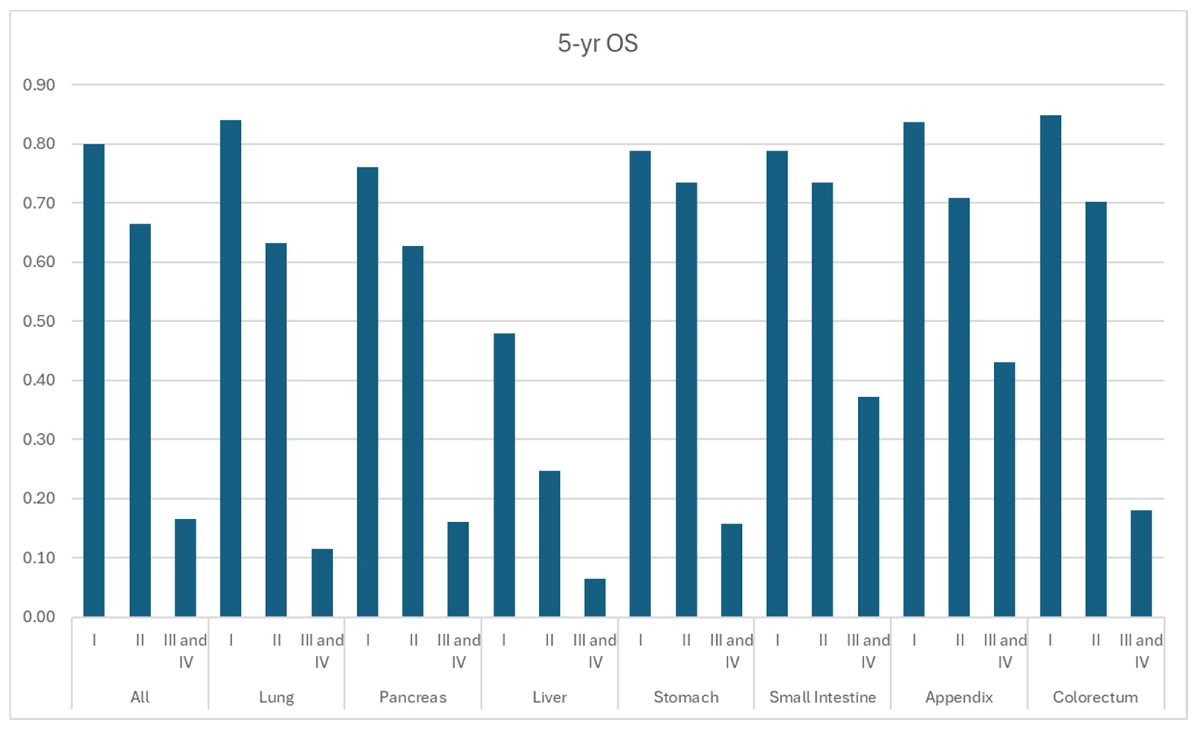 Cancers 17 03323 g007 Cancers 17 03323 g007