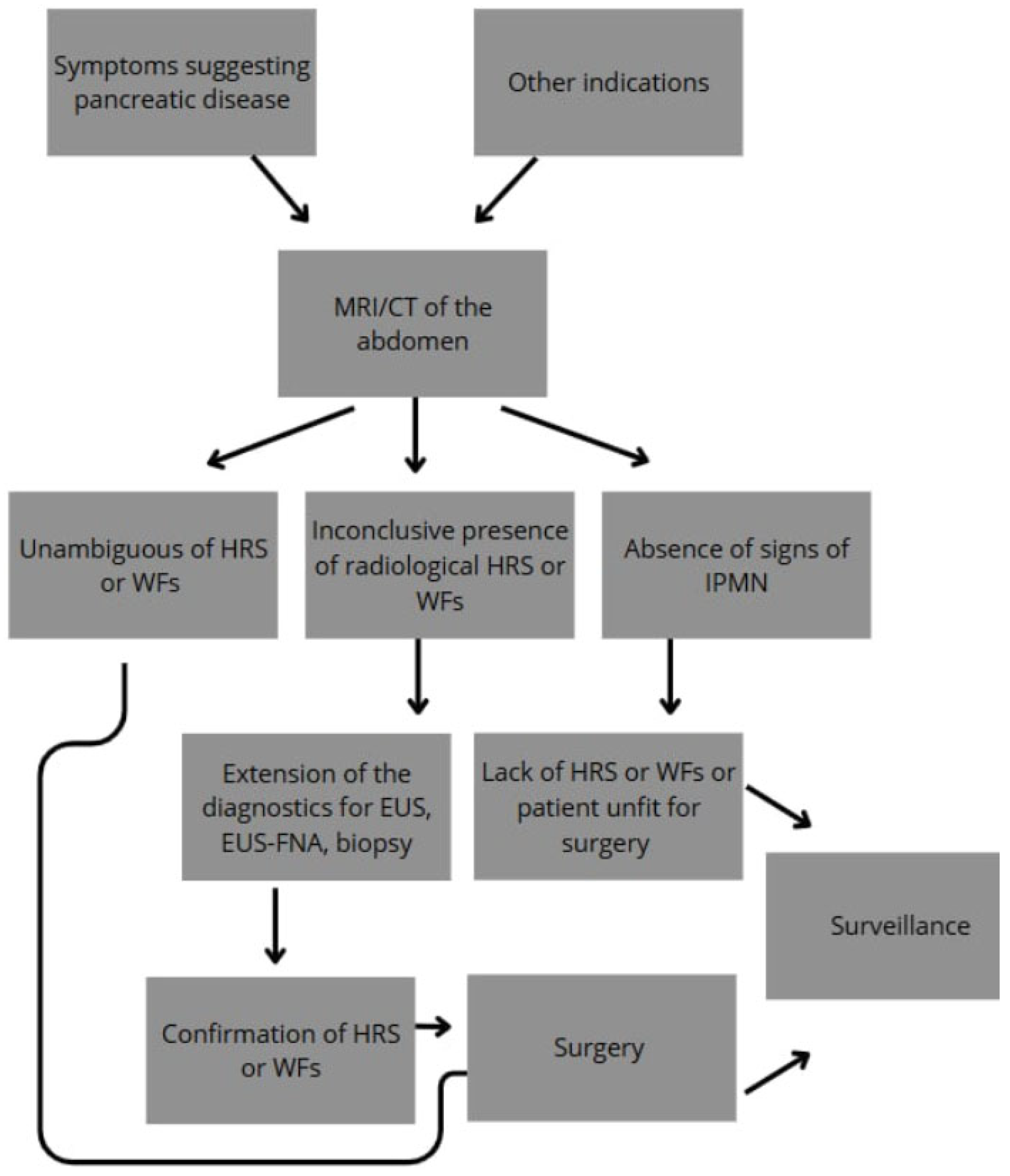 Cancers 17 03341 g001