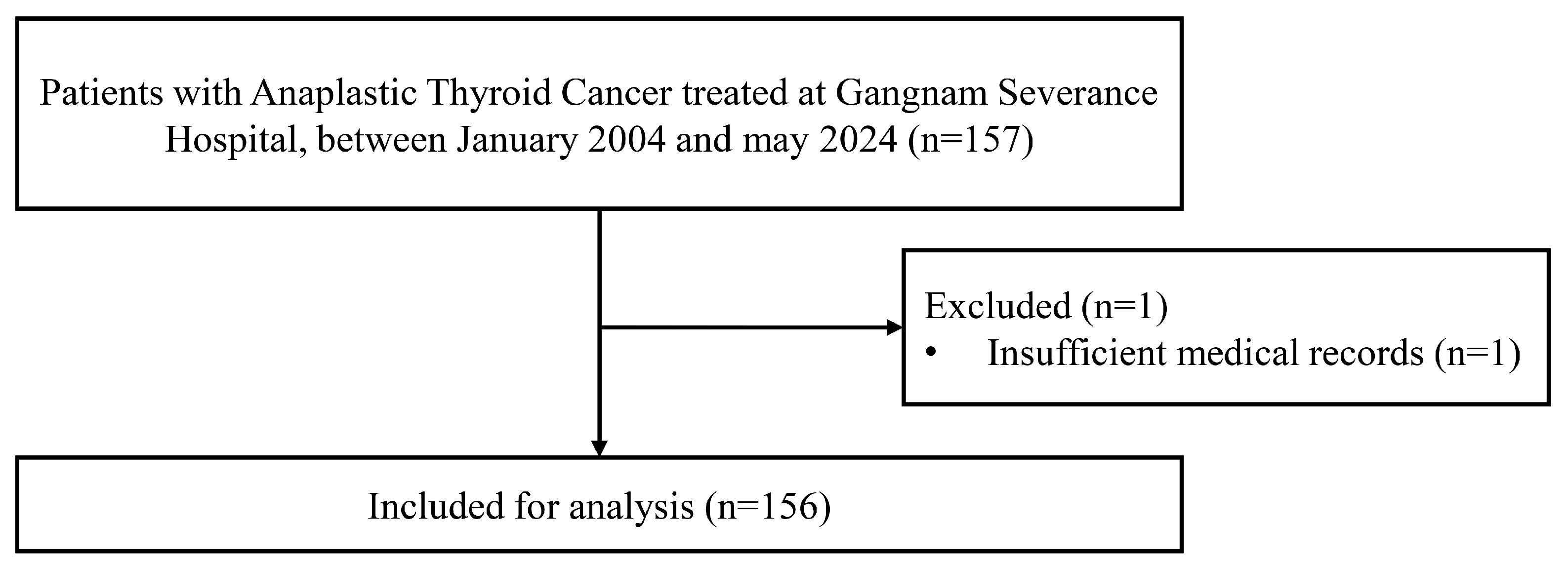 Cancers 17 03344 g001 Cancers 17 03344 g001