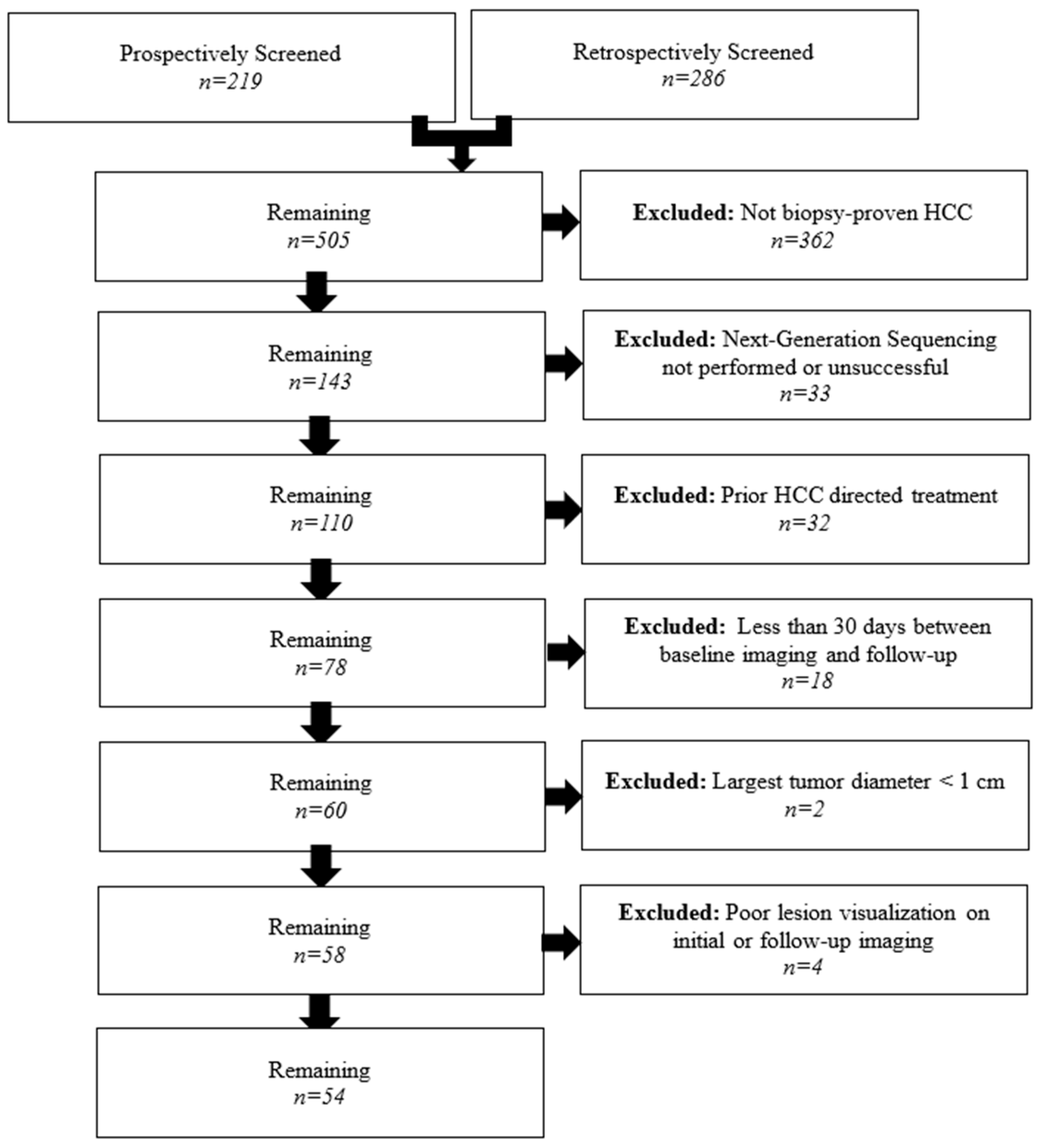 Cancers 17 03346 g002