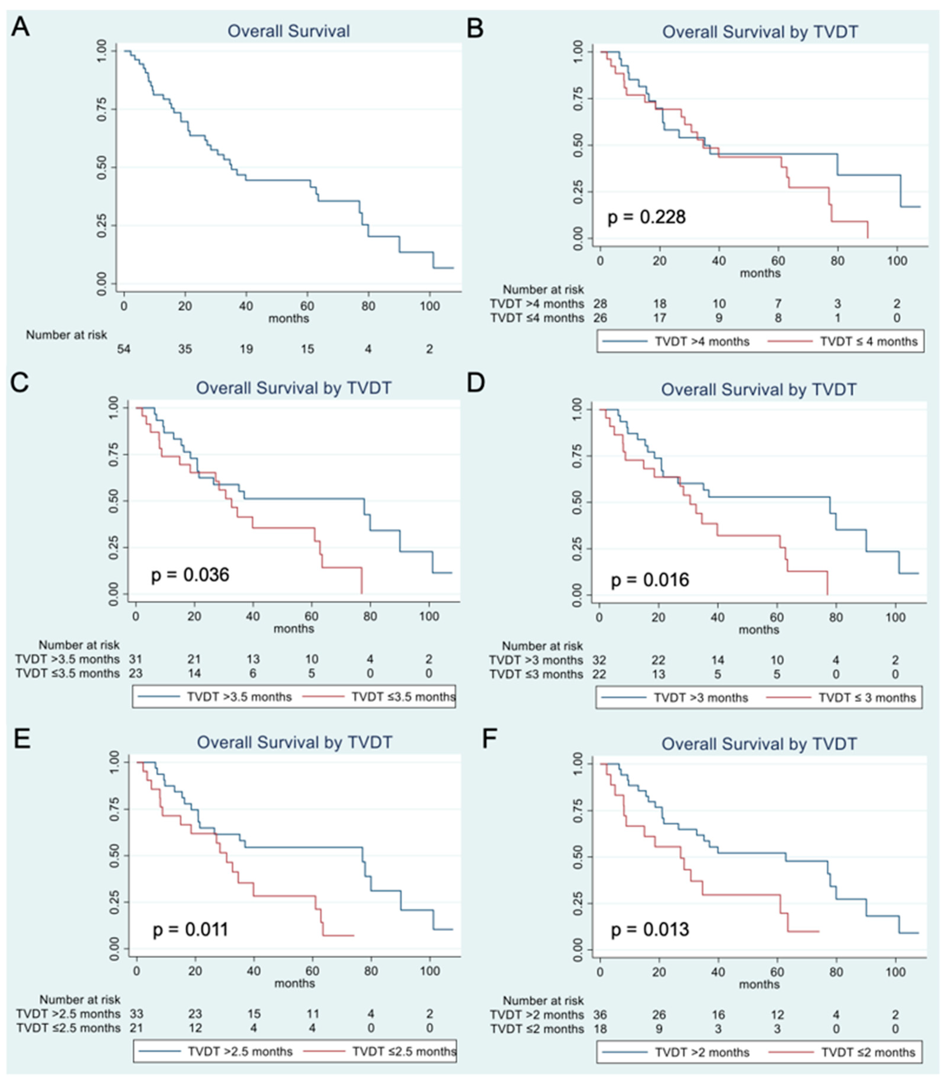 Cancers 17 03346 g003