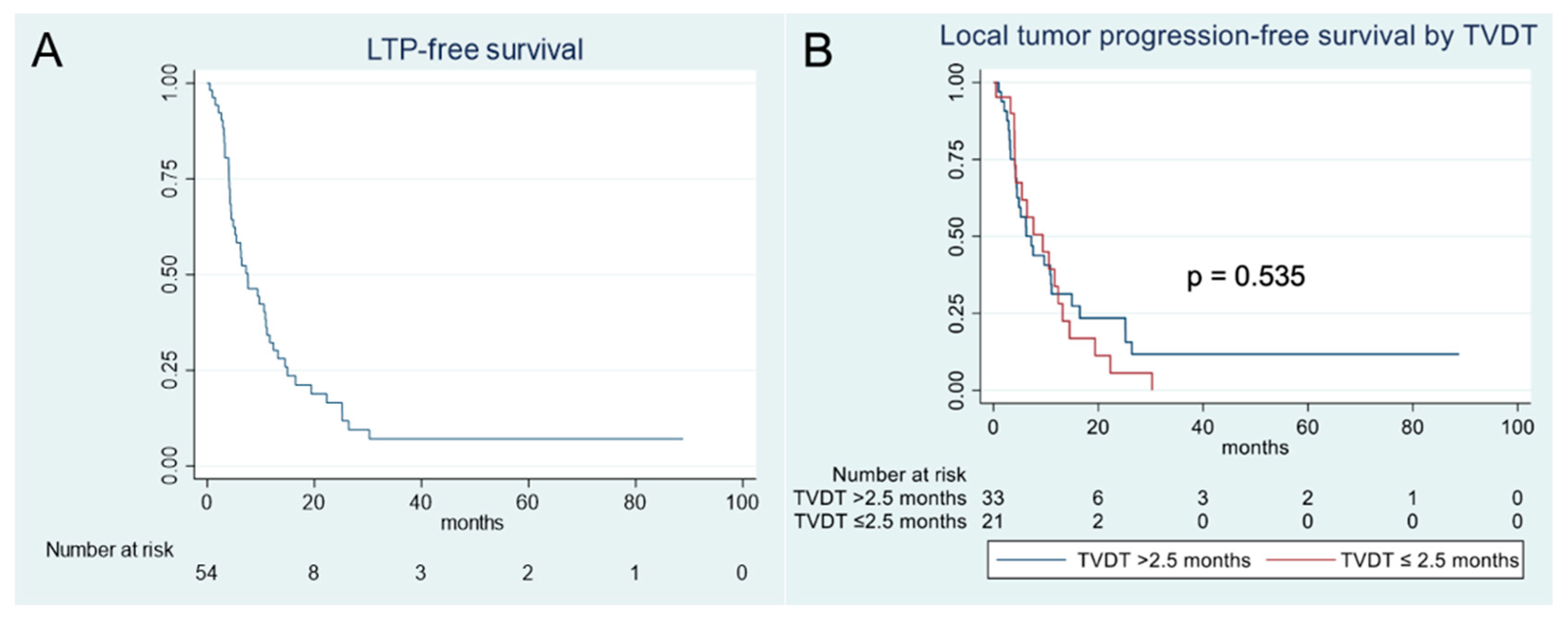 Cancers 17 03346 g004